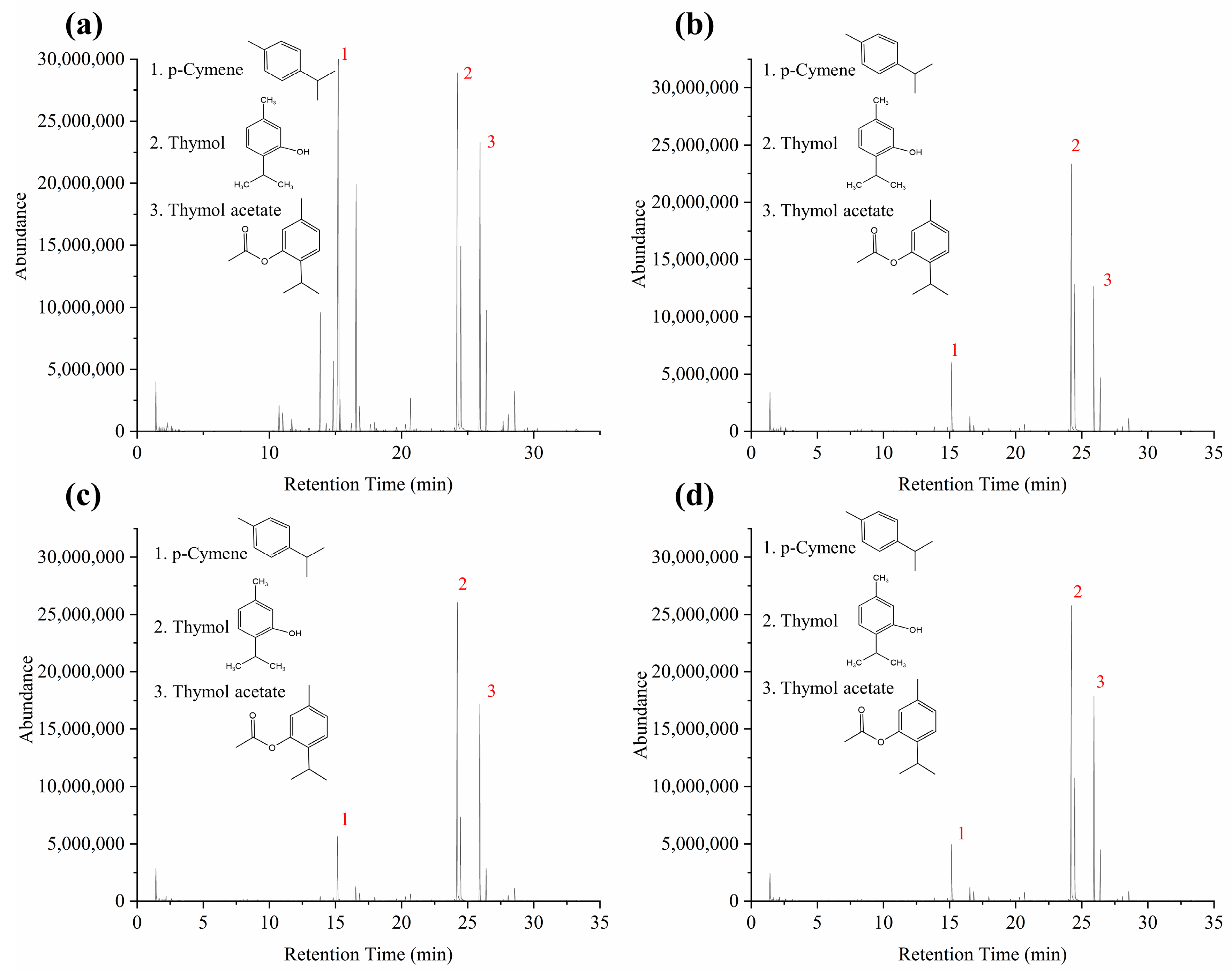 Molecules 28 03898 g003