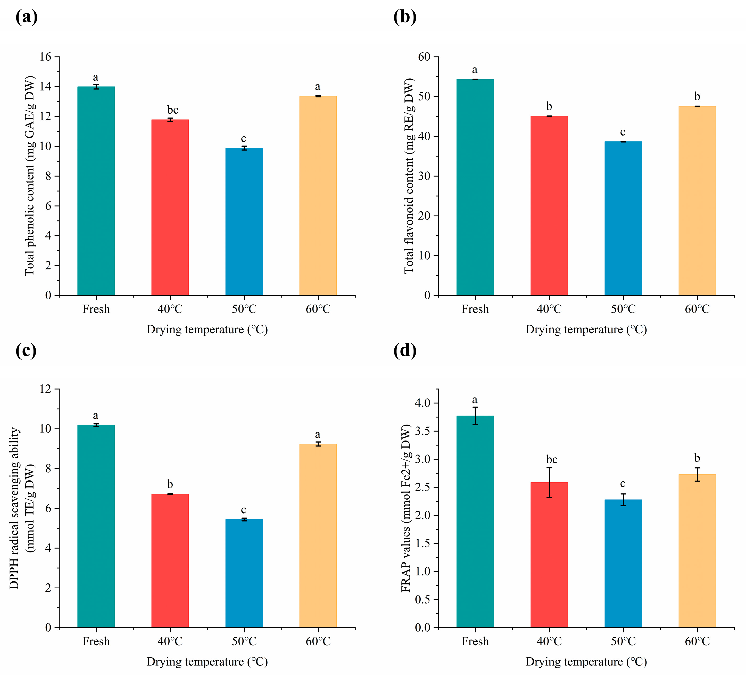 Molecules 28 03898 g006