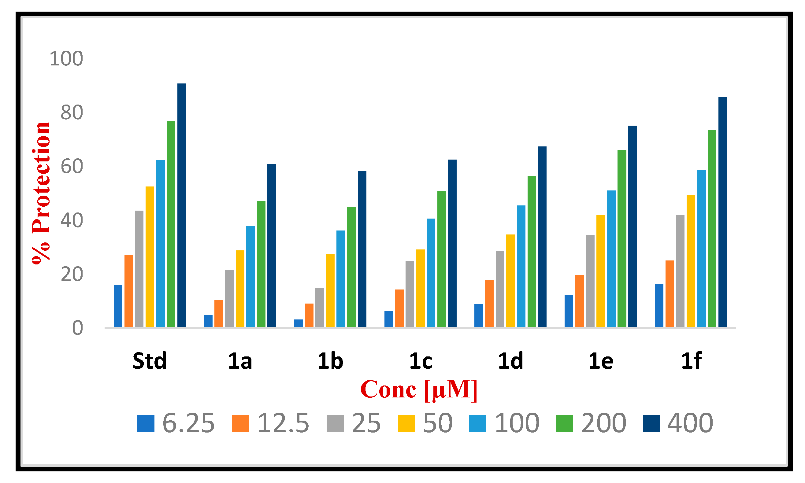 Molecules 28 03899 g010