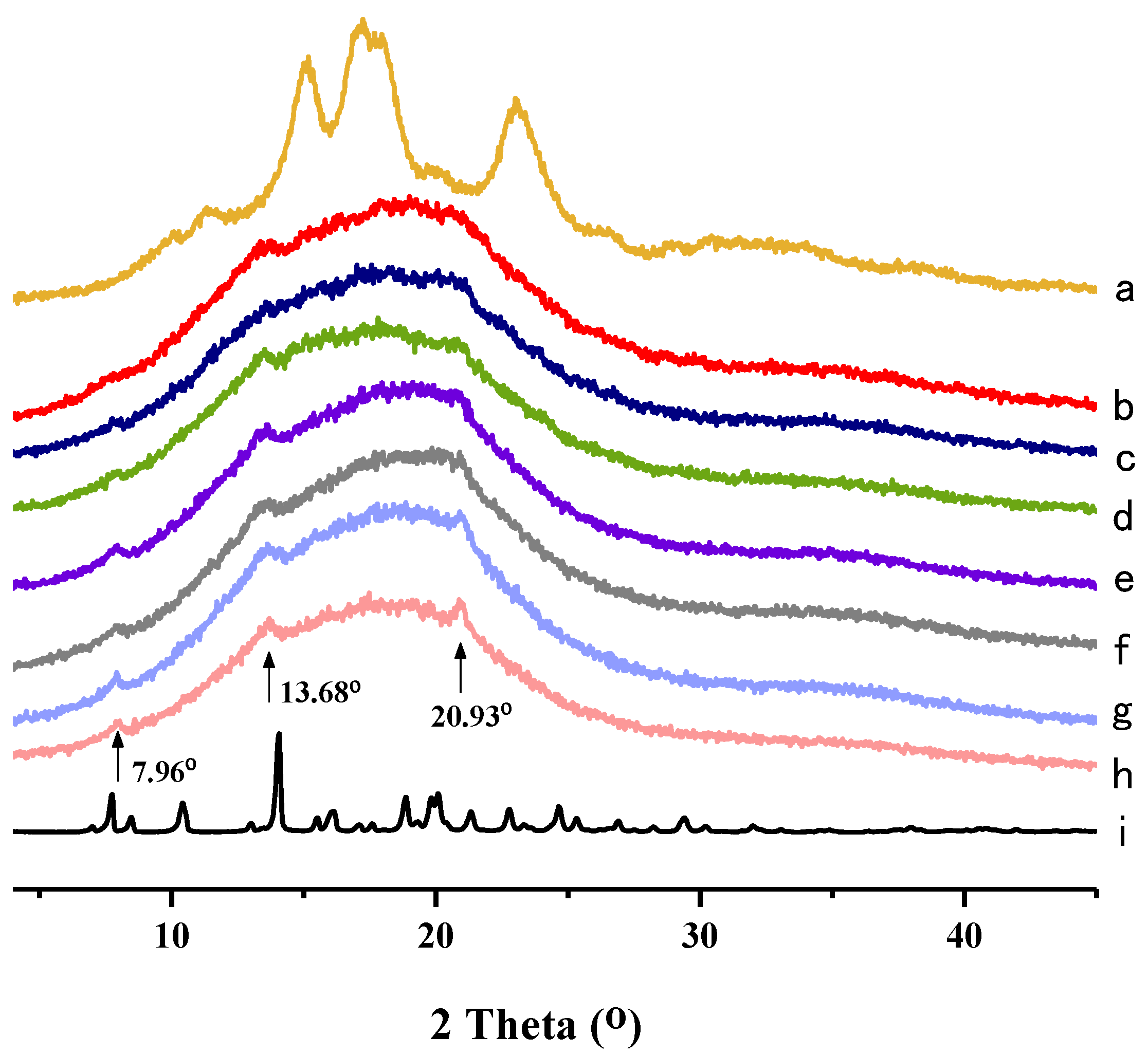 Molecules 28 03901 g002 Molecules 28 03901 g002