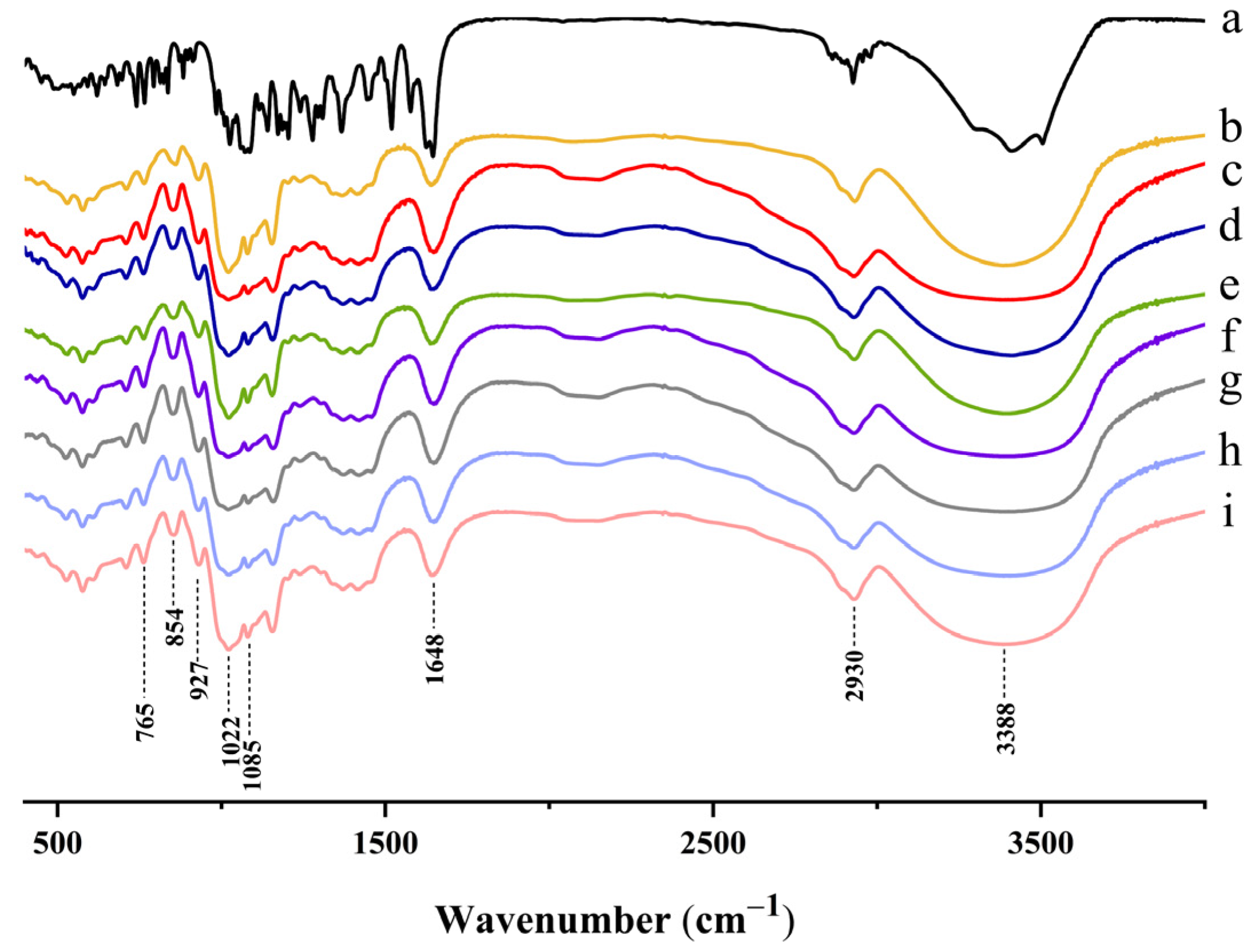 Molecules 28 03901 g003 Molecules 28 03901 g003
