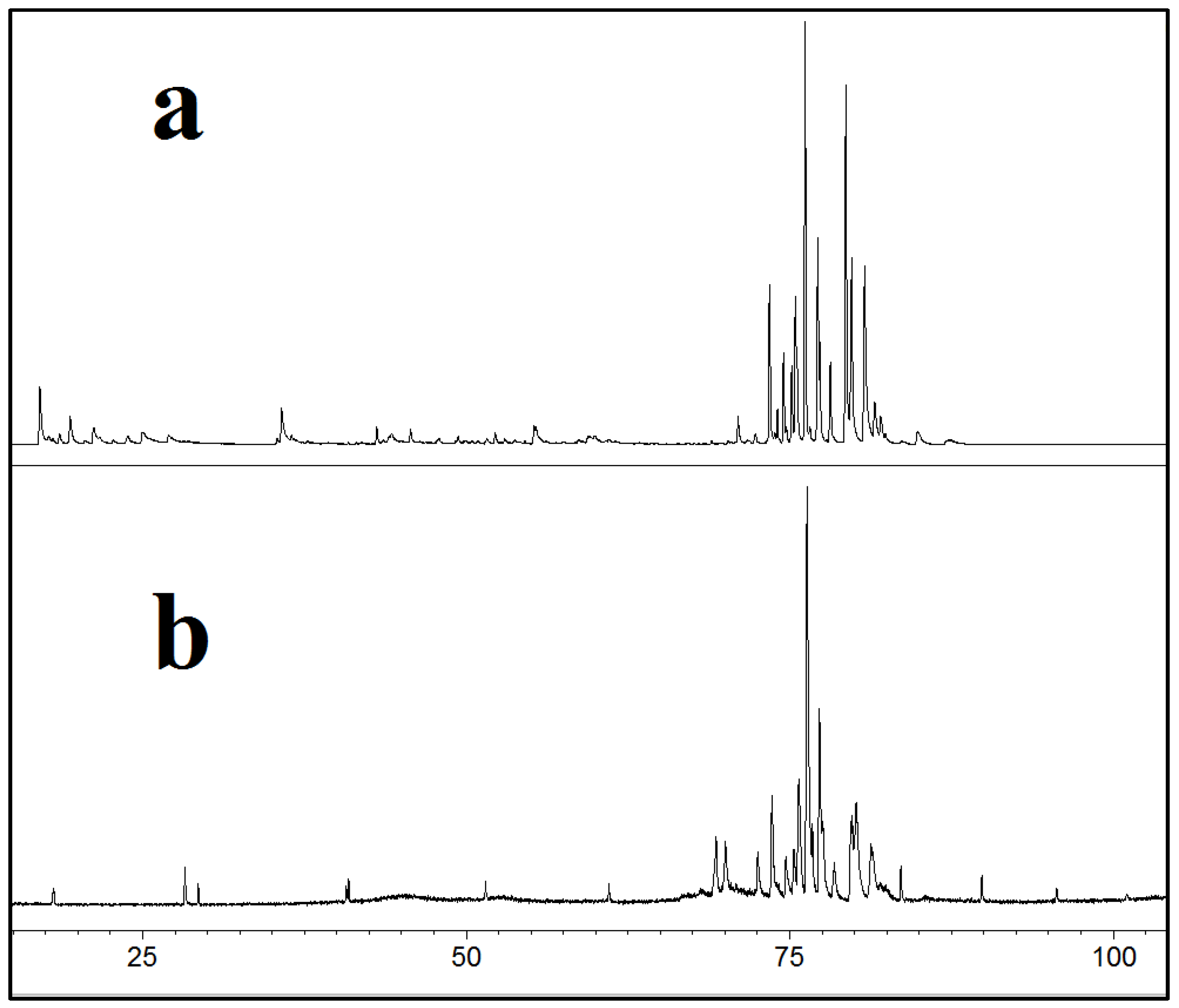 Molecules 28 03903 g004 Molecules 28 03903 g004