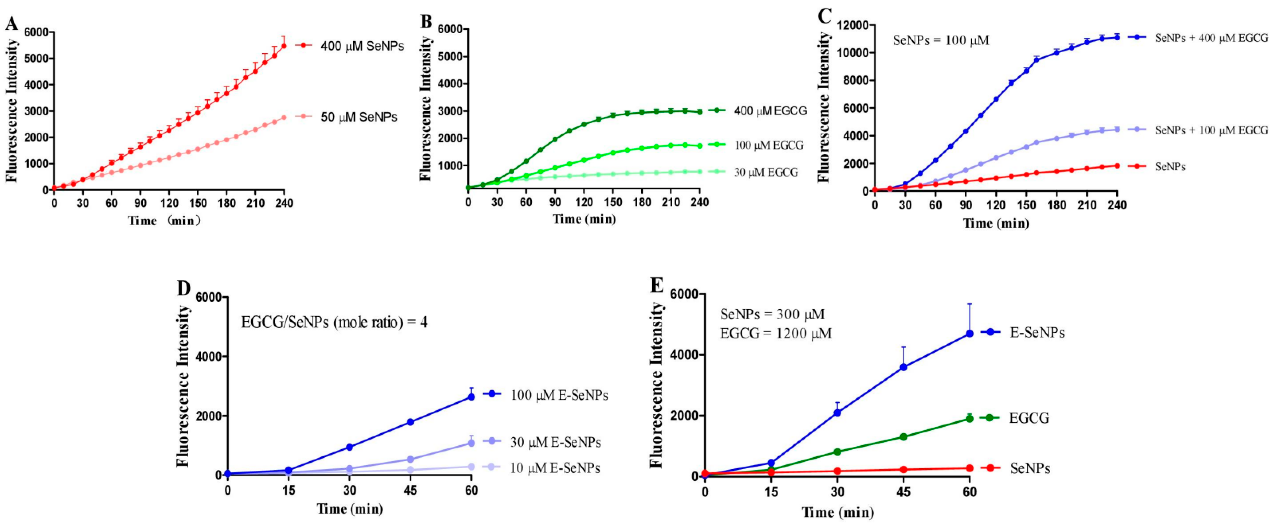 Molecules 28 03904 g003 Molecules 28 03904 g003