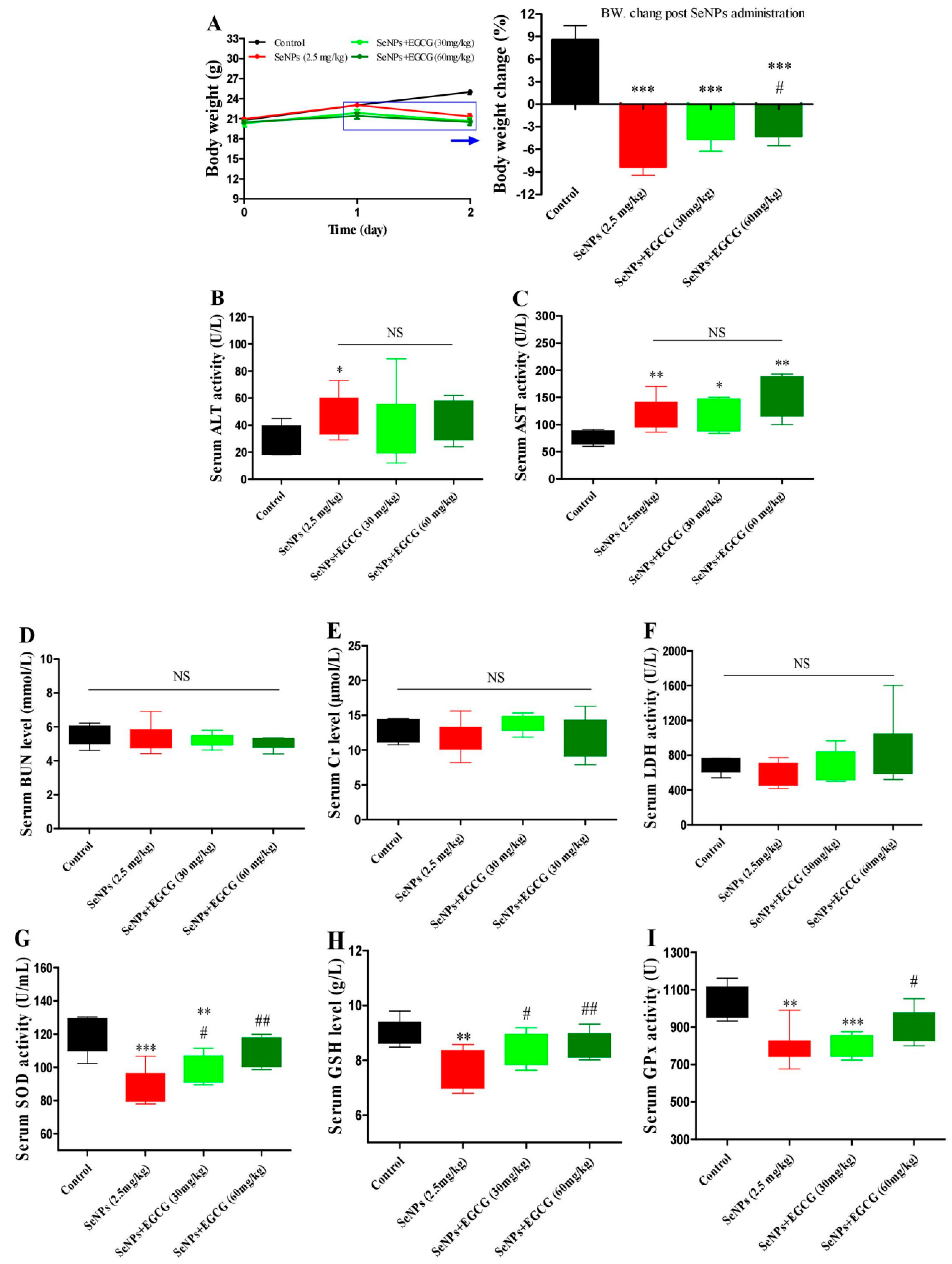 Molecules 28 03904 g006 Molecules 28 03904 g006