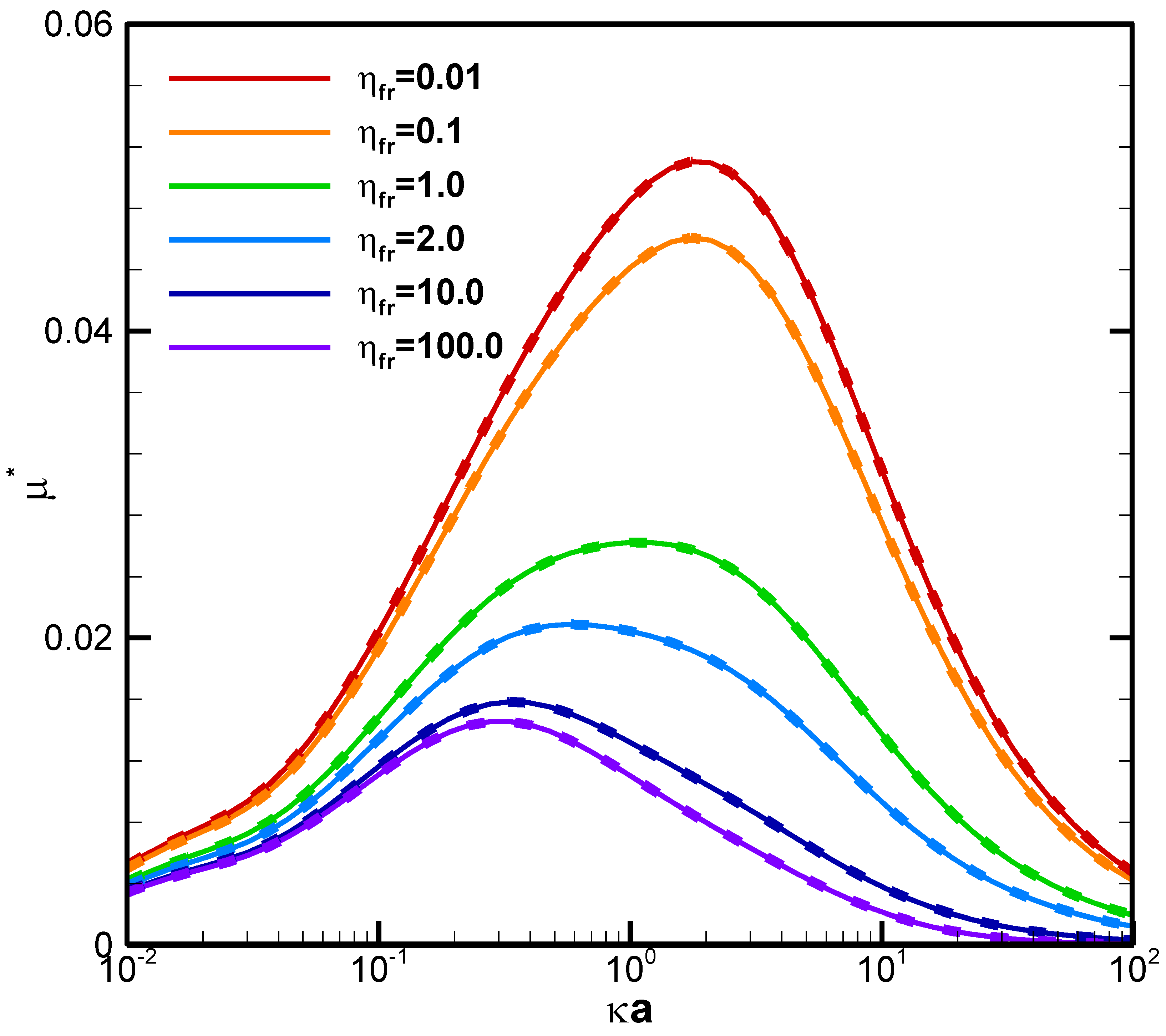 Molecules 28 03905 g003 Molecules 28 03905 g003