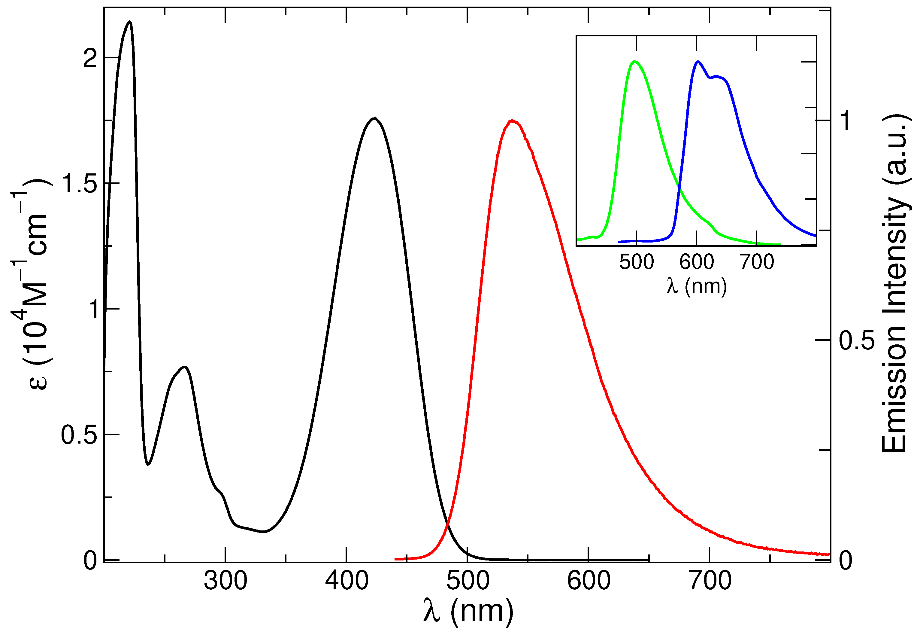 Molecules 28 03910 g001 Molecules 28 03910 g001