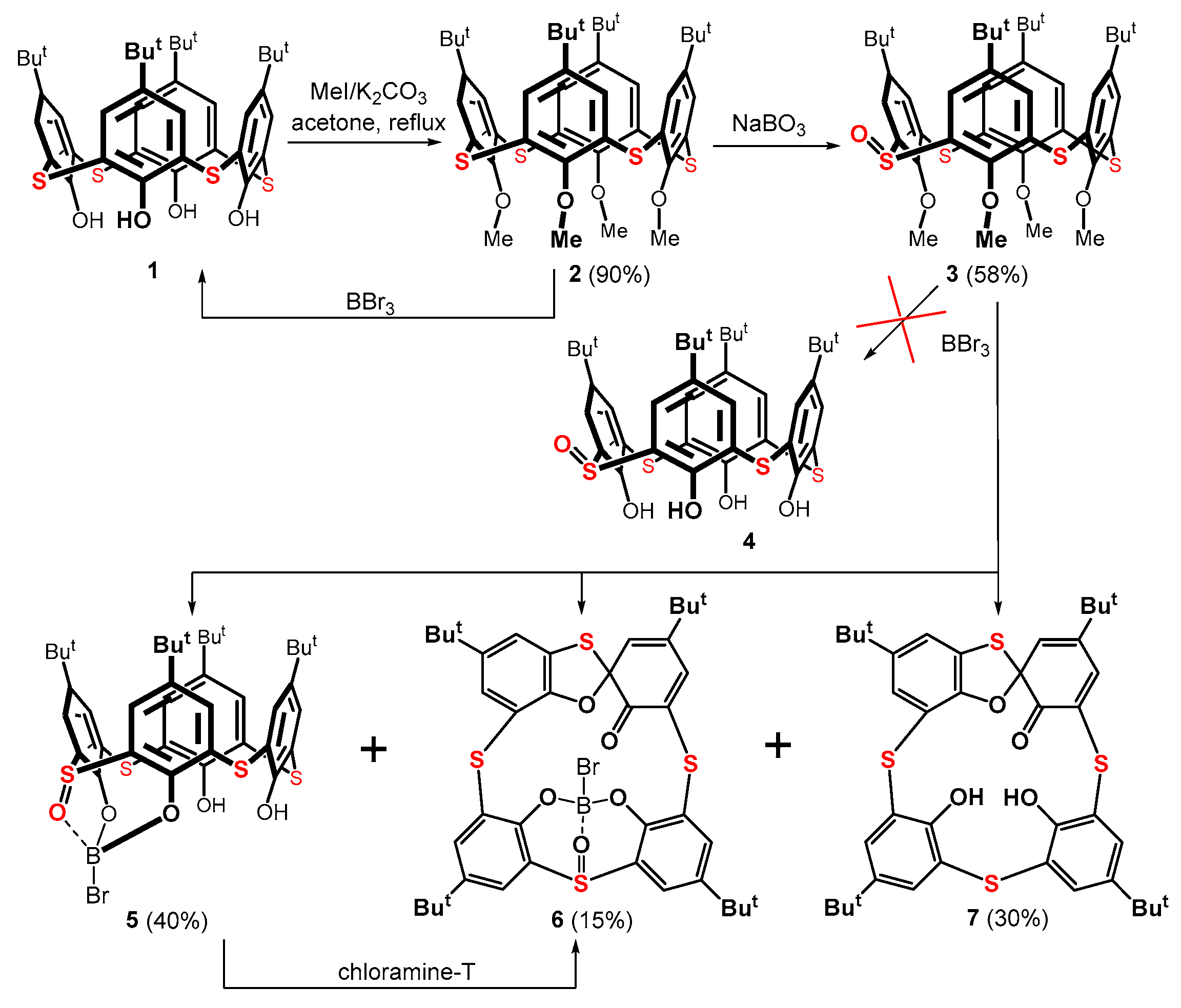 Molecules 28 03914 sch001 Molecules 28 03914 sch001