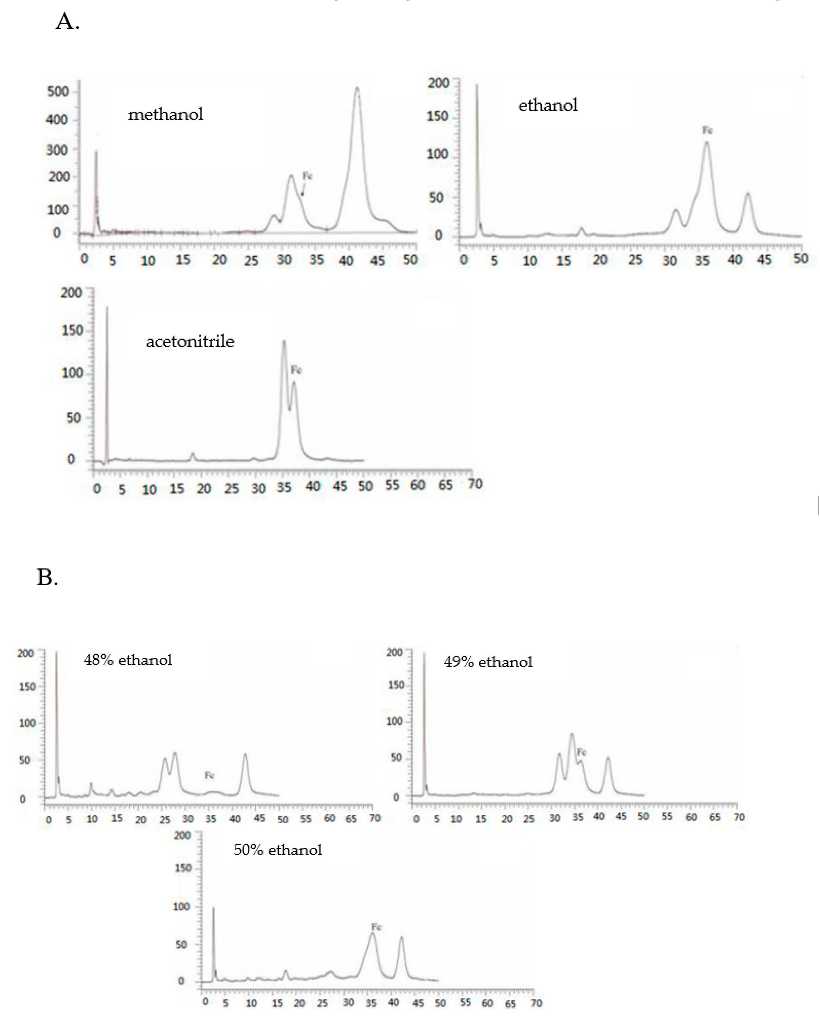 Molecules 28 03915 g005a