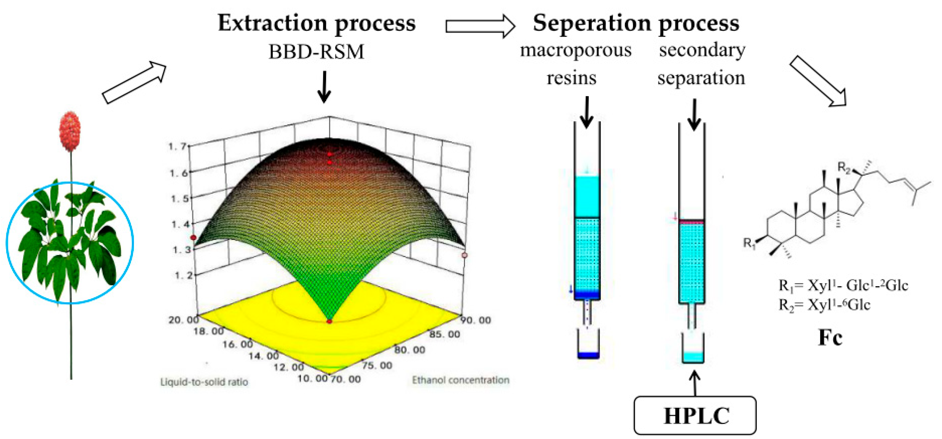 Molecules 28 03915 g006