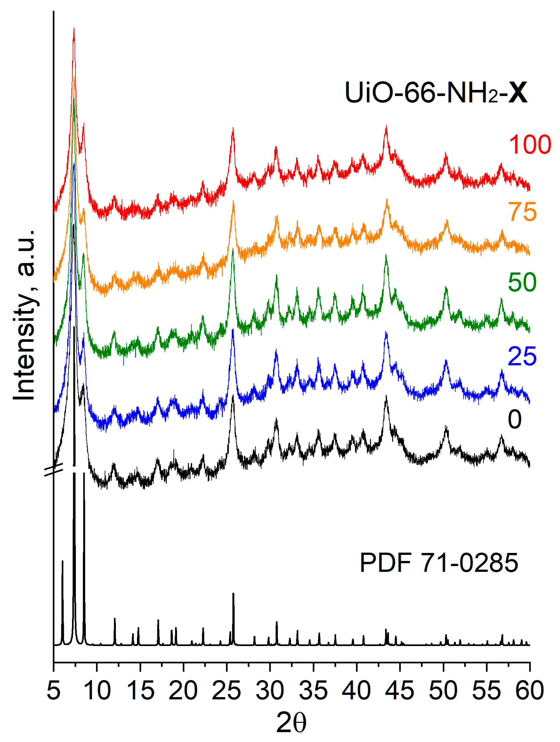 Molecules 28 03916 g001 Molecules 28 03916 g001