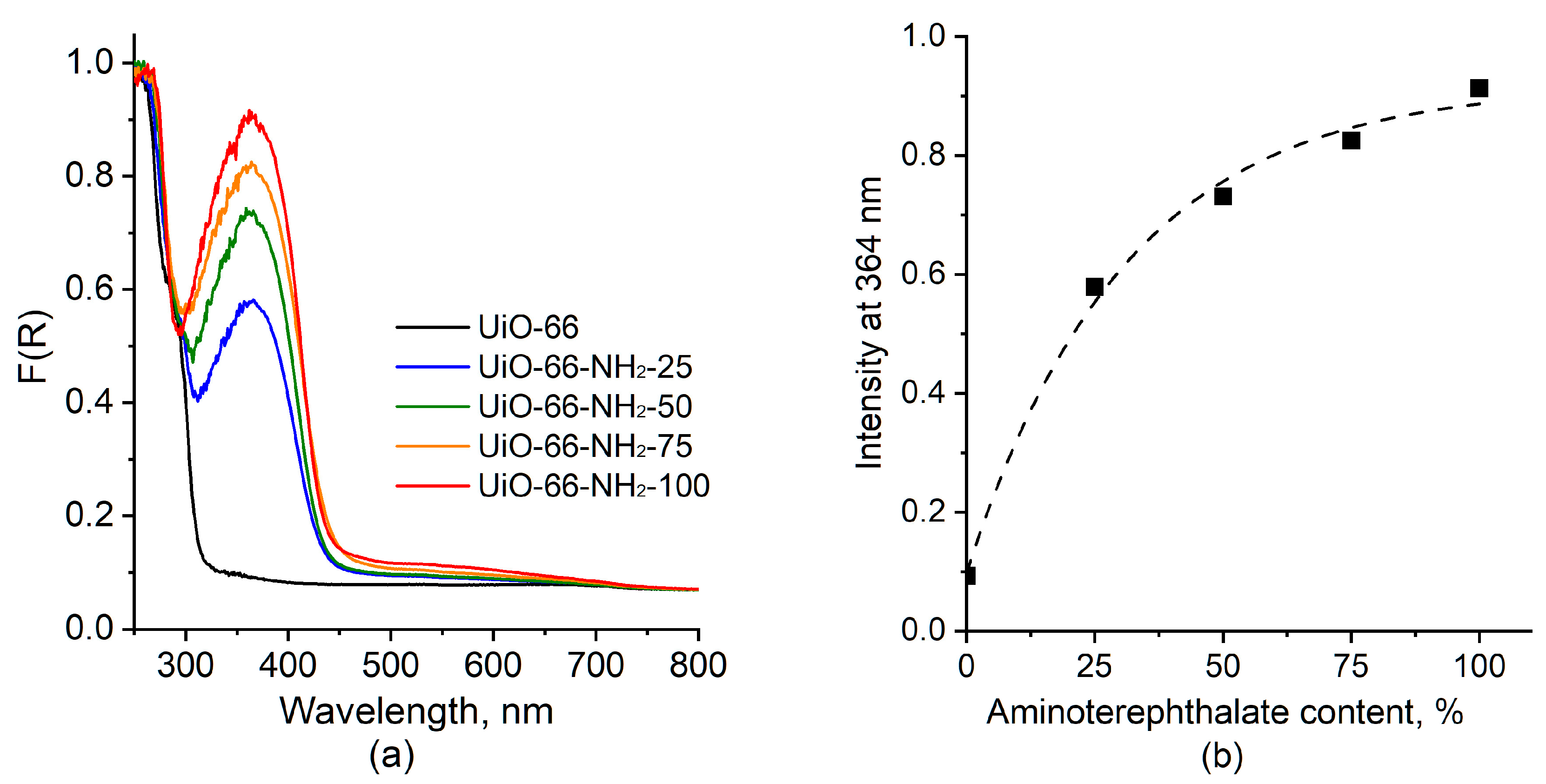 Molecules 28 03916 g003 Molecules 28 03916 g003