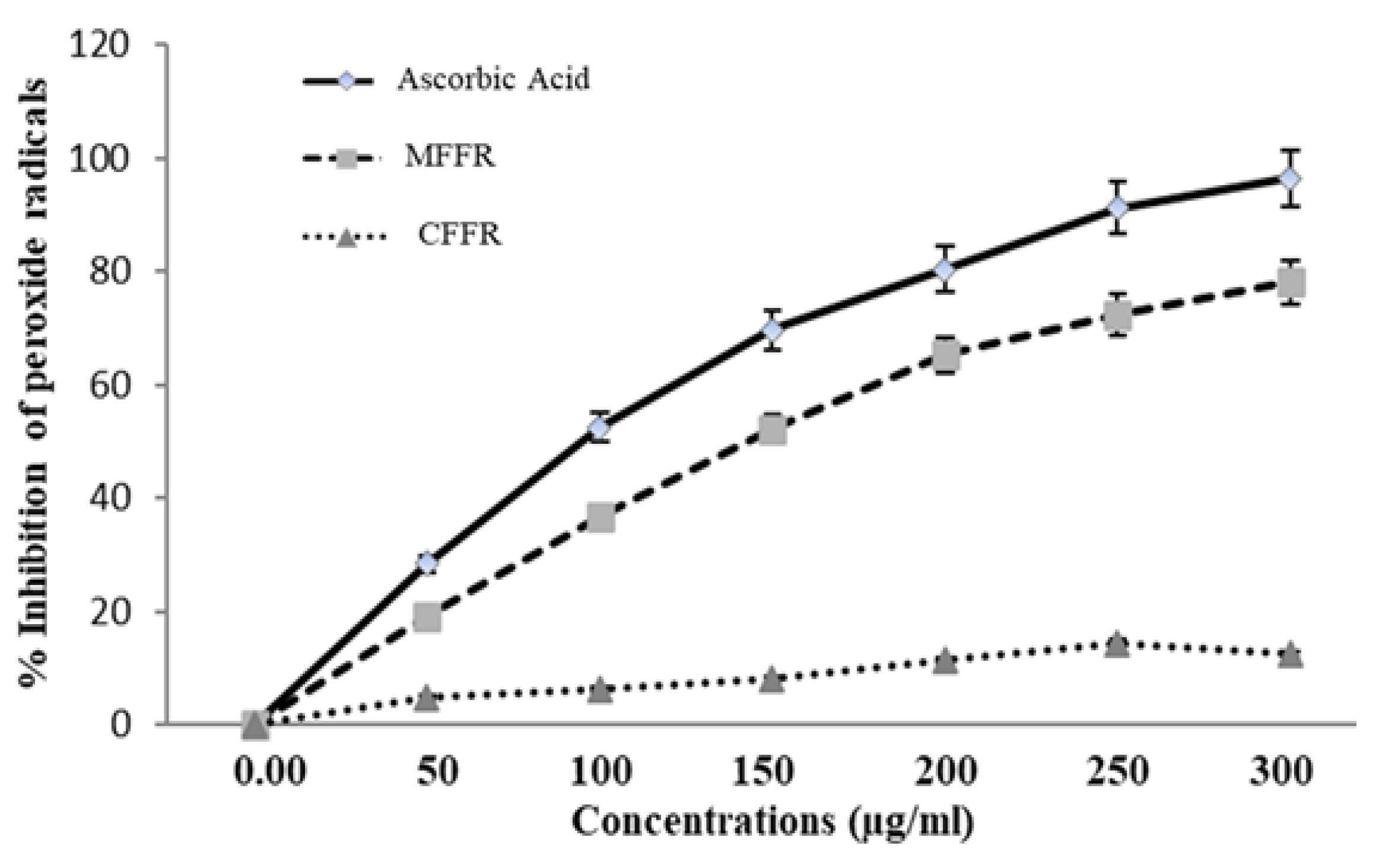 Molecules 28 03918 g002