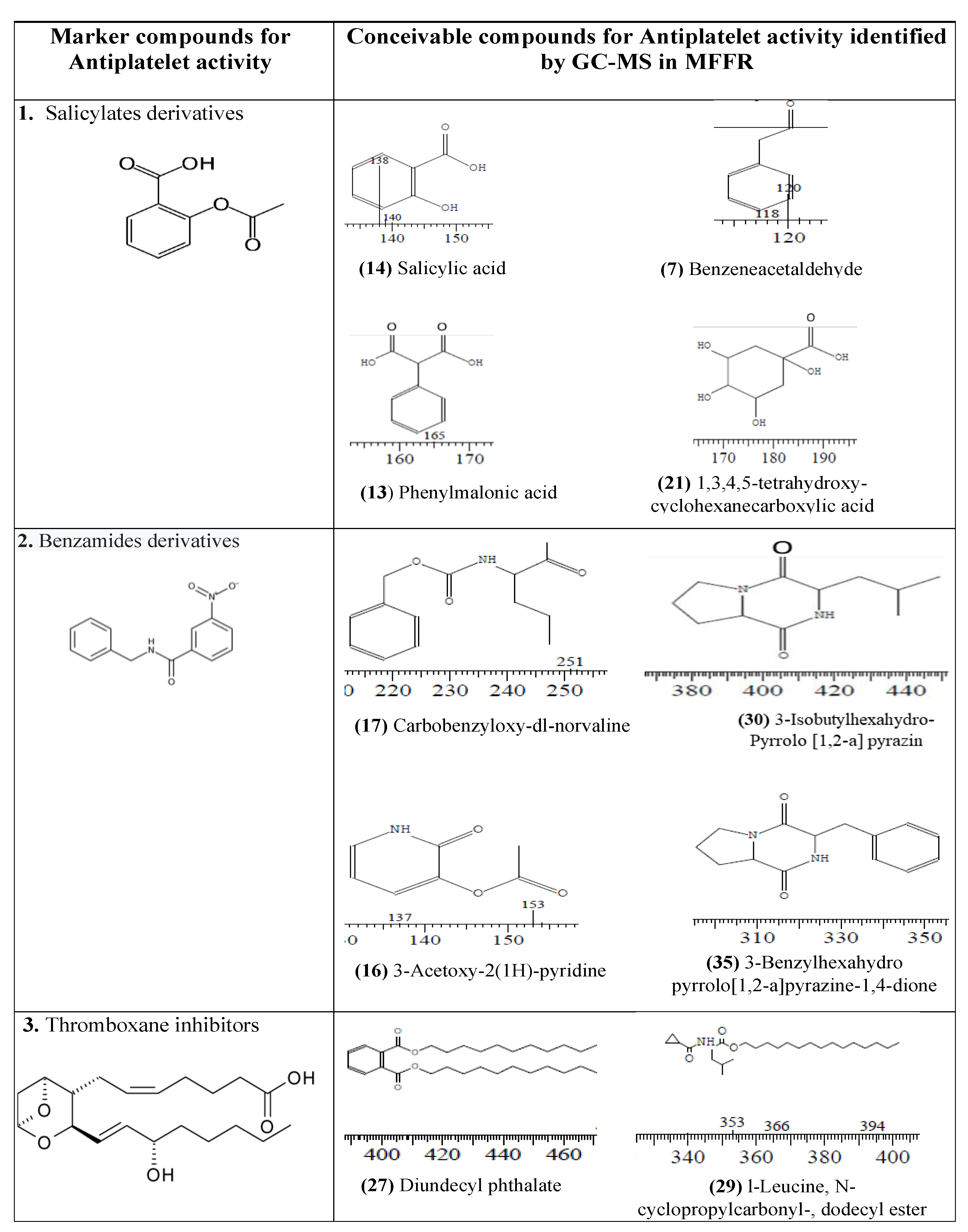 Molecules 28 03918 g004