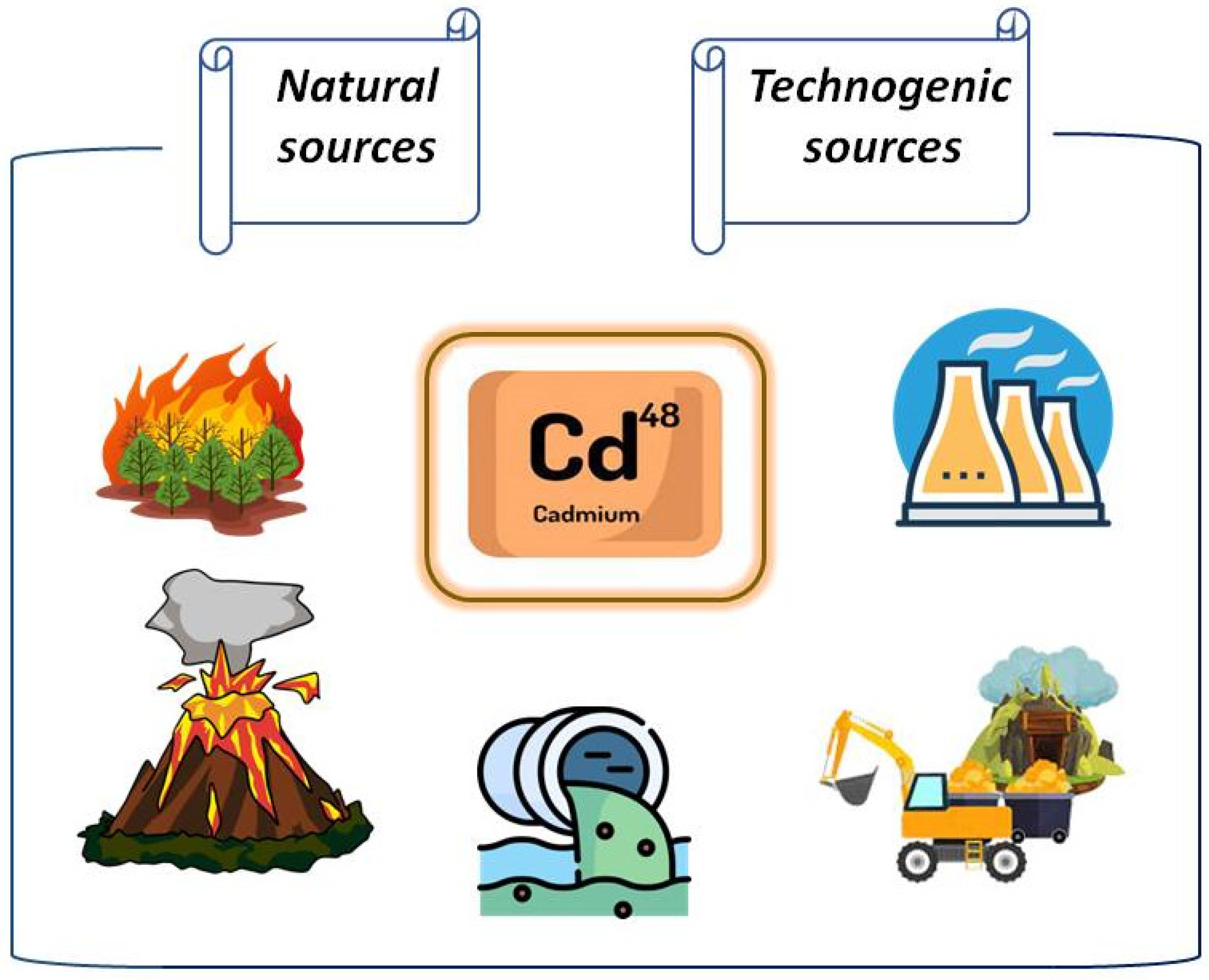 Molecules Free FullText Heavy Metals, Their Phytotoxicity, and the