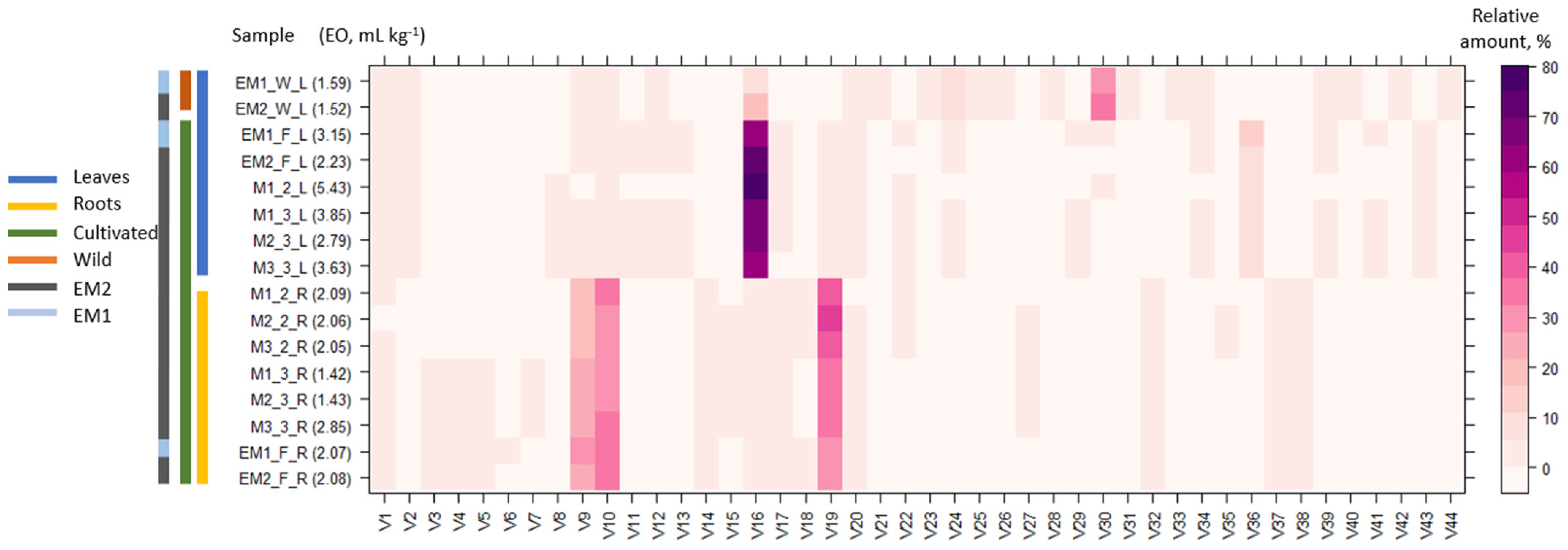 Molecules 28 03924 g001 Molecules 28 03924 g001