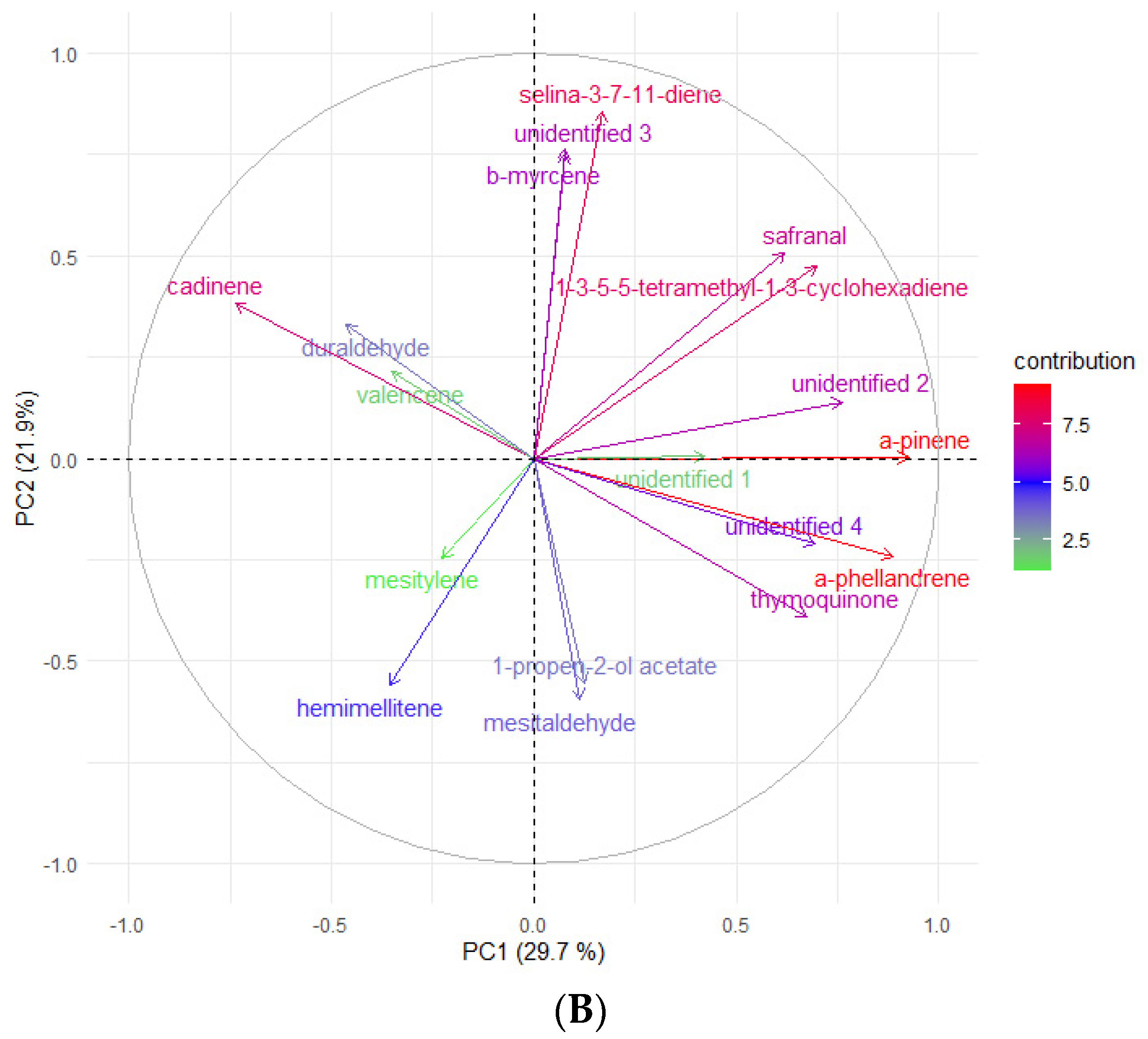 Molecules 28 03924 g005b Molecules 28 03924 g005b