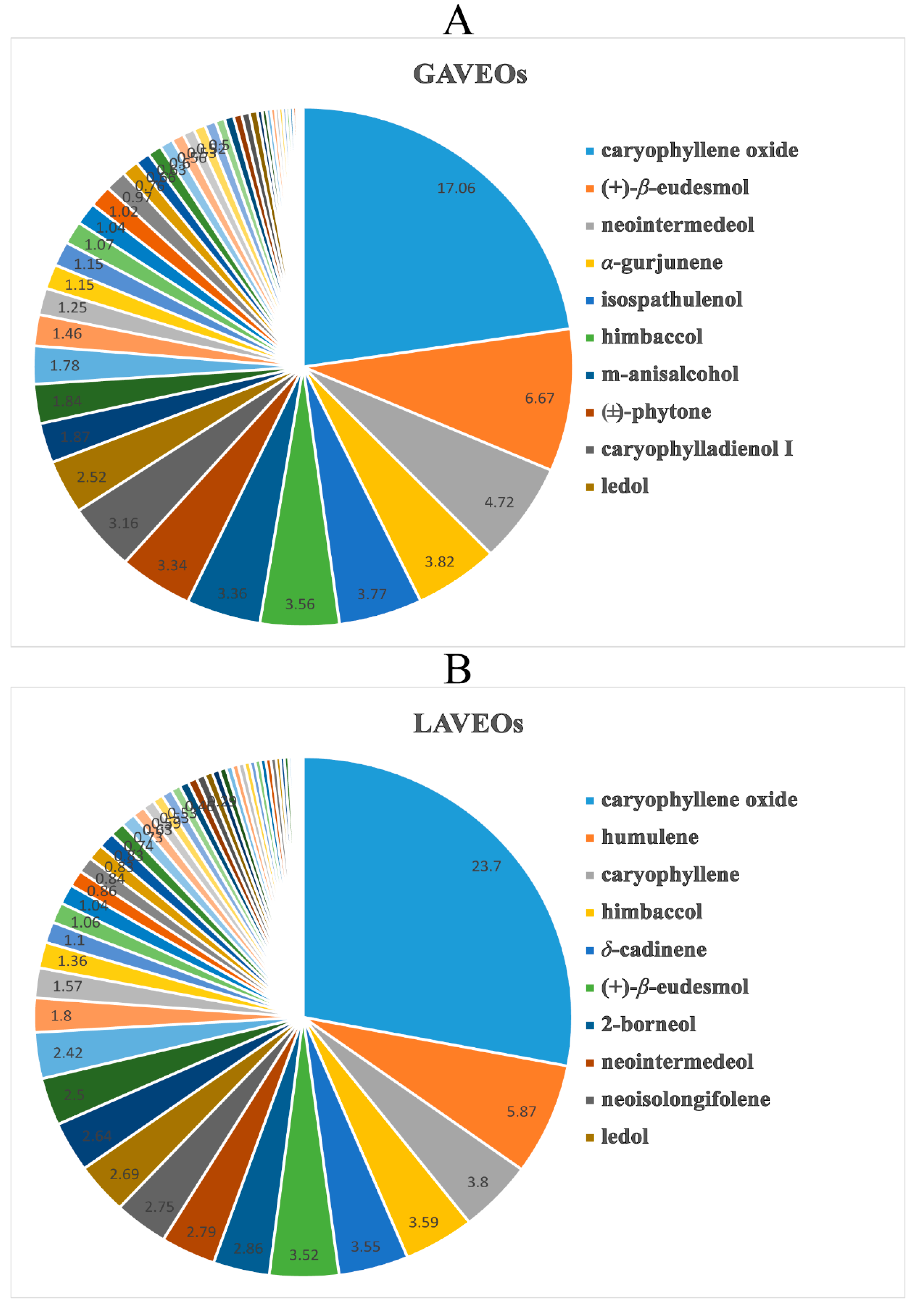 Molecules 28 03927 g003 Molecules 28 03927 g003