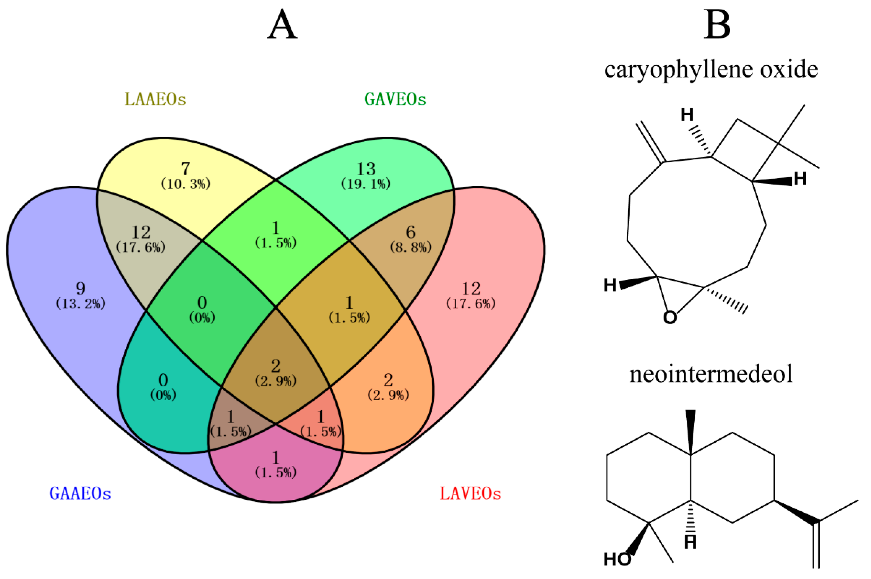 Molecules 28 03927 g005 Molecules 28 03927 g005
