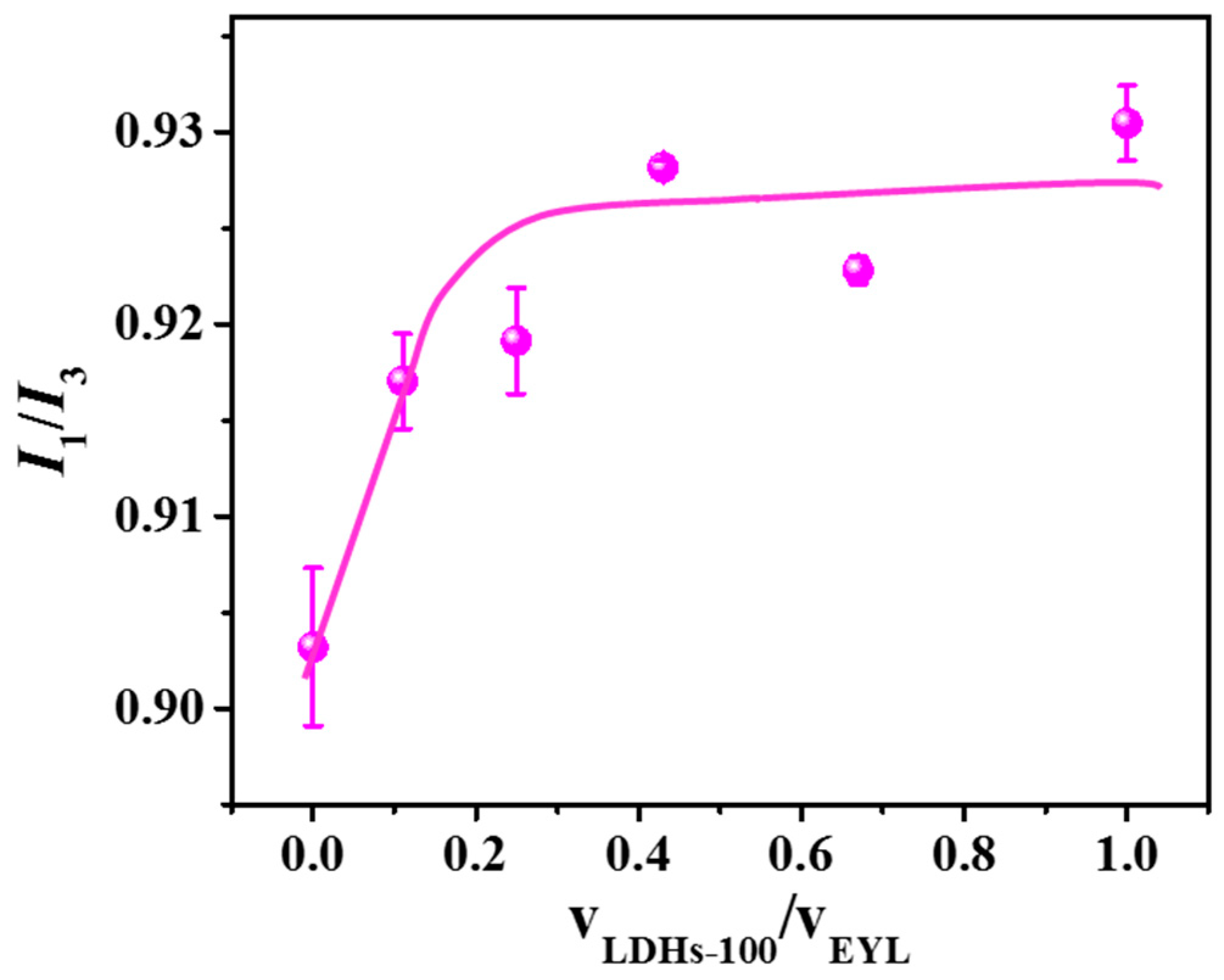 Molecules 28 03929 g005 Molecules 28 03929 g005