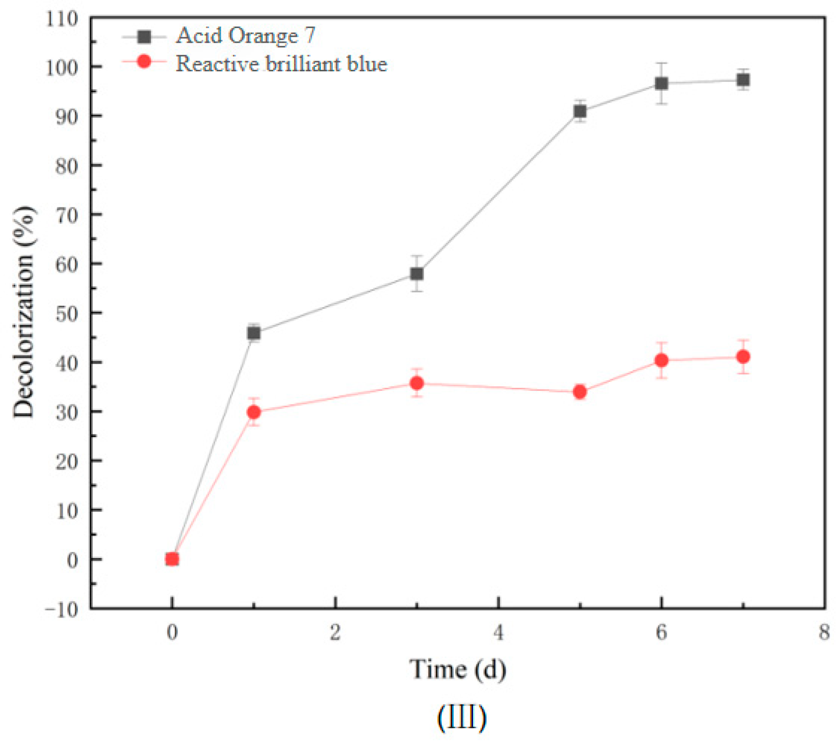 Molecules 28 03930 g007b Molecules 28 03930 g007b
