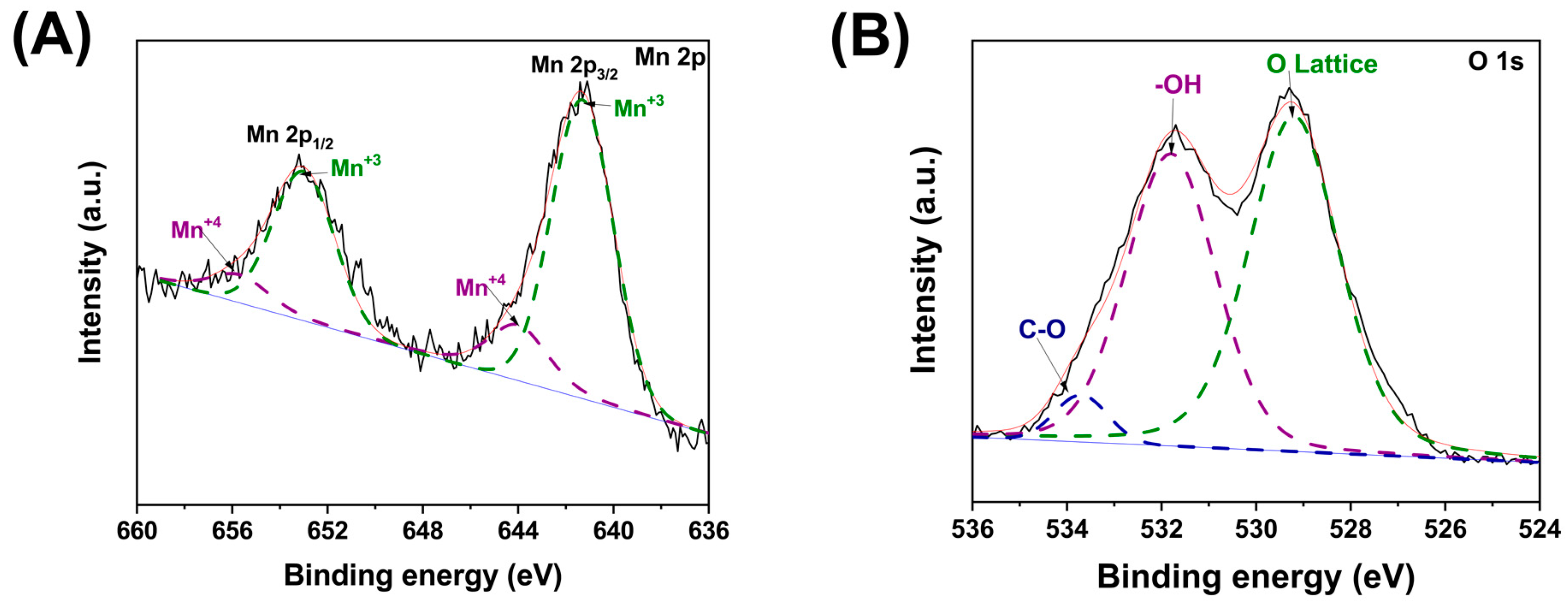 Molecules 28 03932 g015