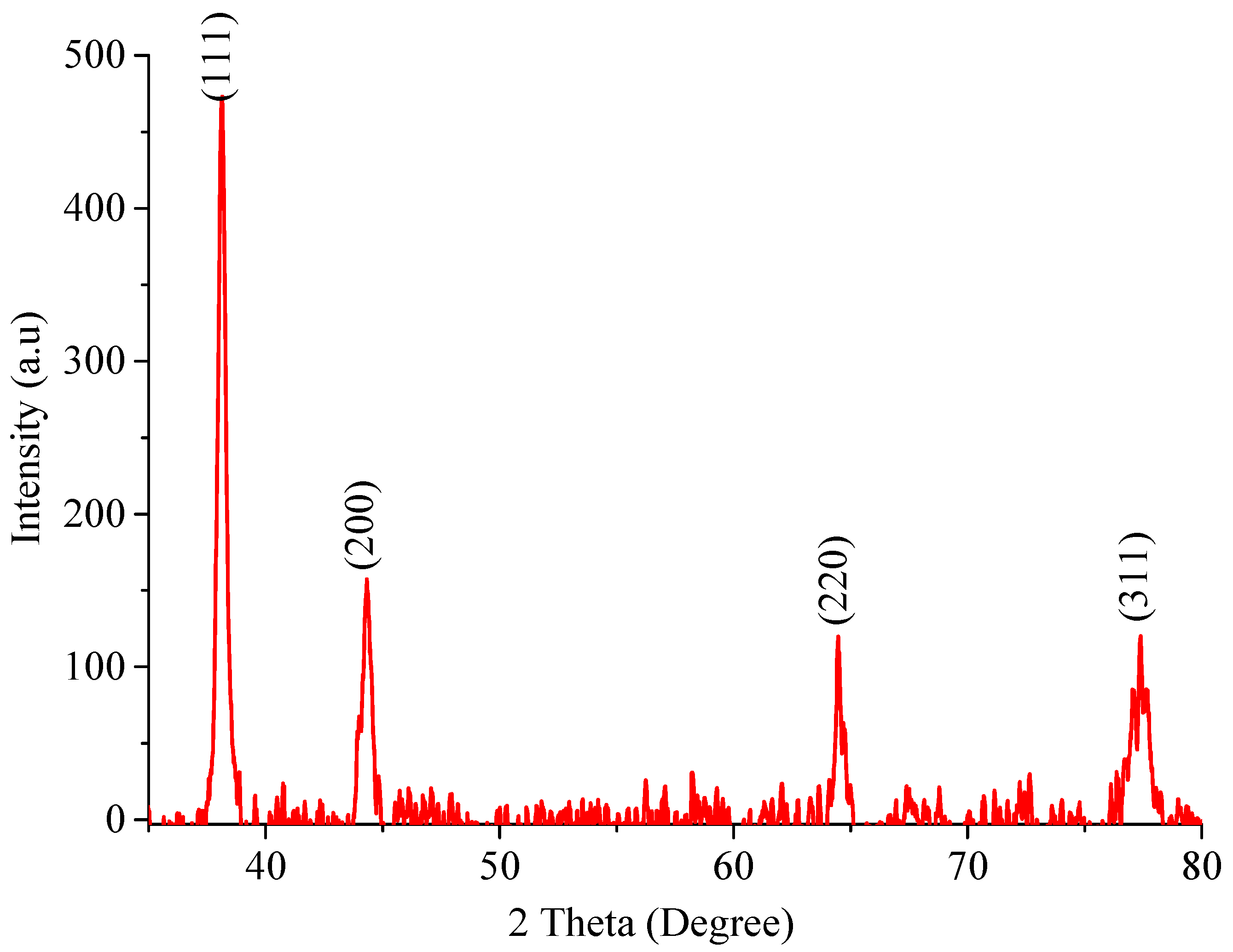 Molecules 28 03934 g002 Molecules 28 03934 g002