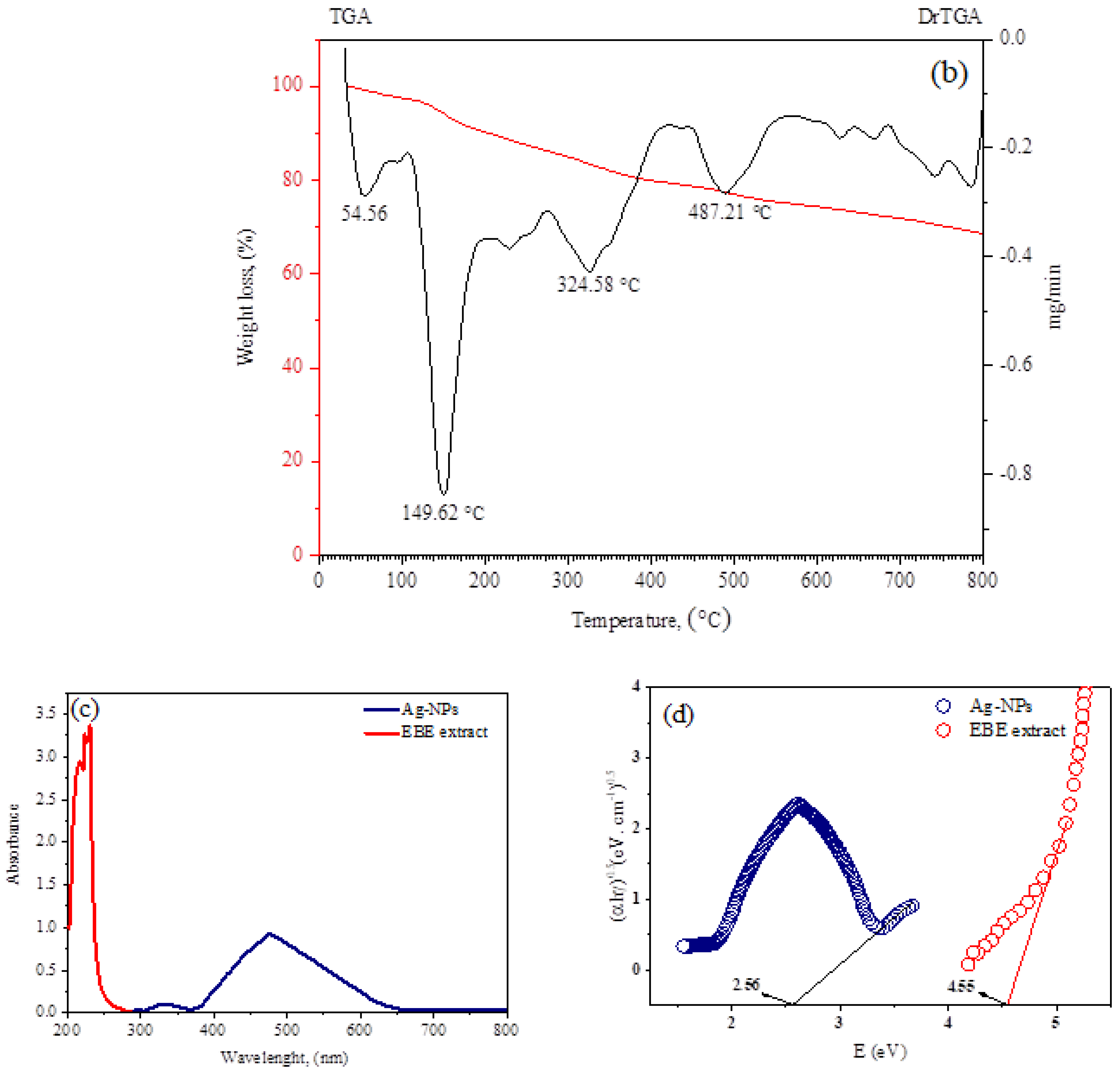 Molecules 28 03934 g003b Molecules 28 03934 g003b