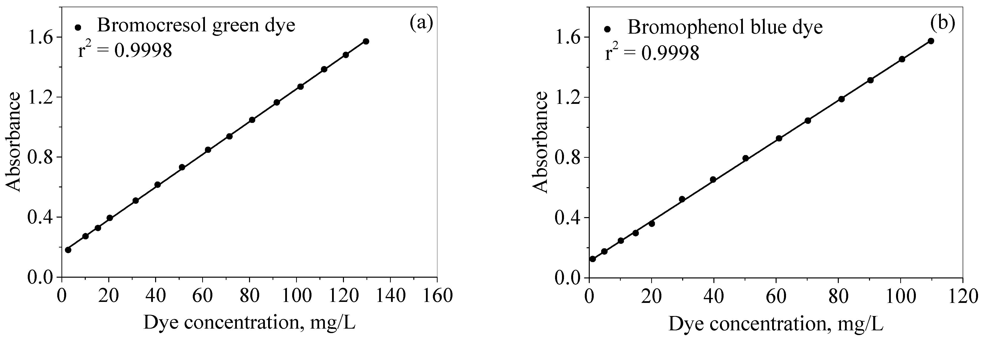 Molecules 28 03934 g006 Molecules 28 03934 g006