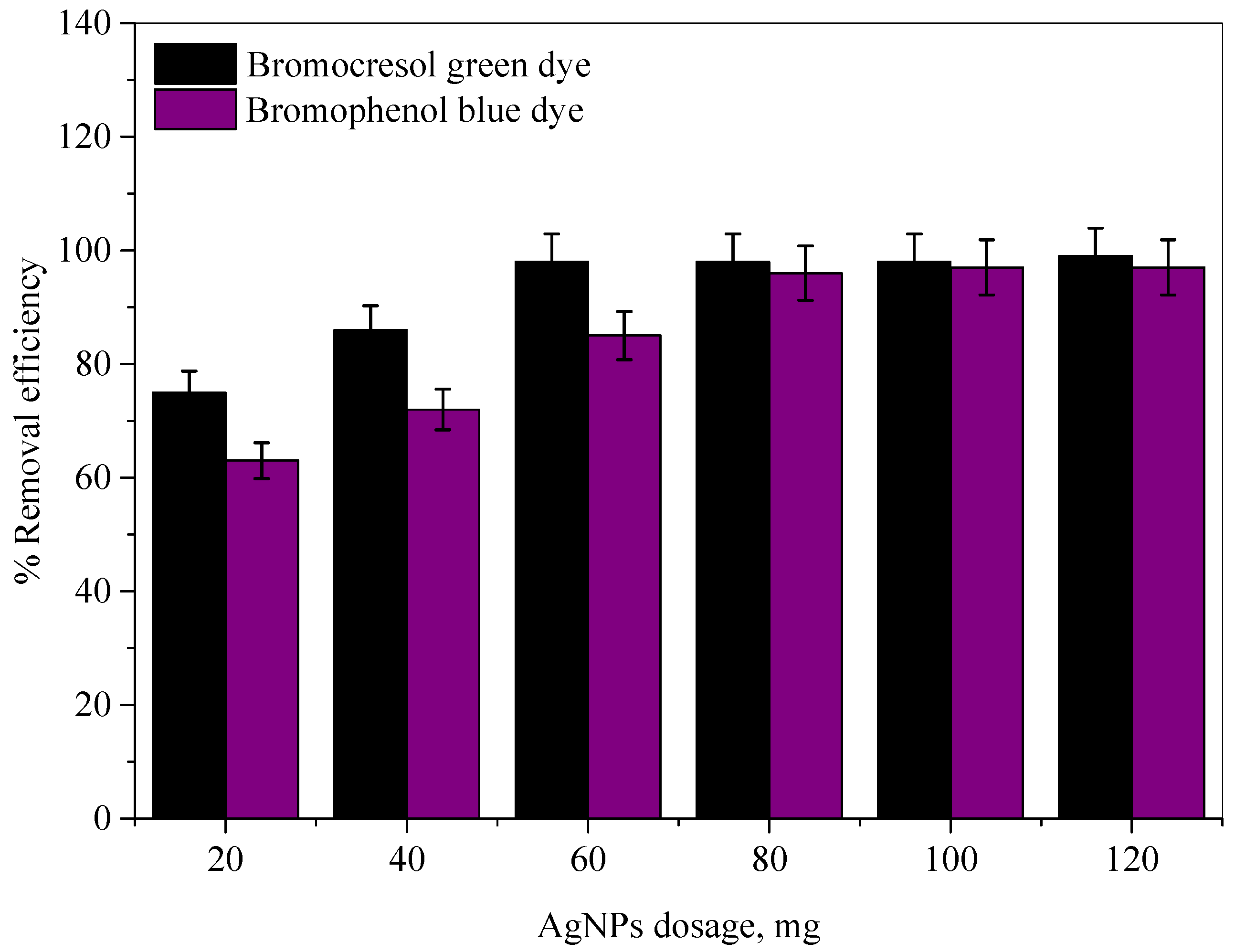 Molecules 28 03934 g007 Molecules 28 03934 g007