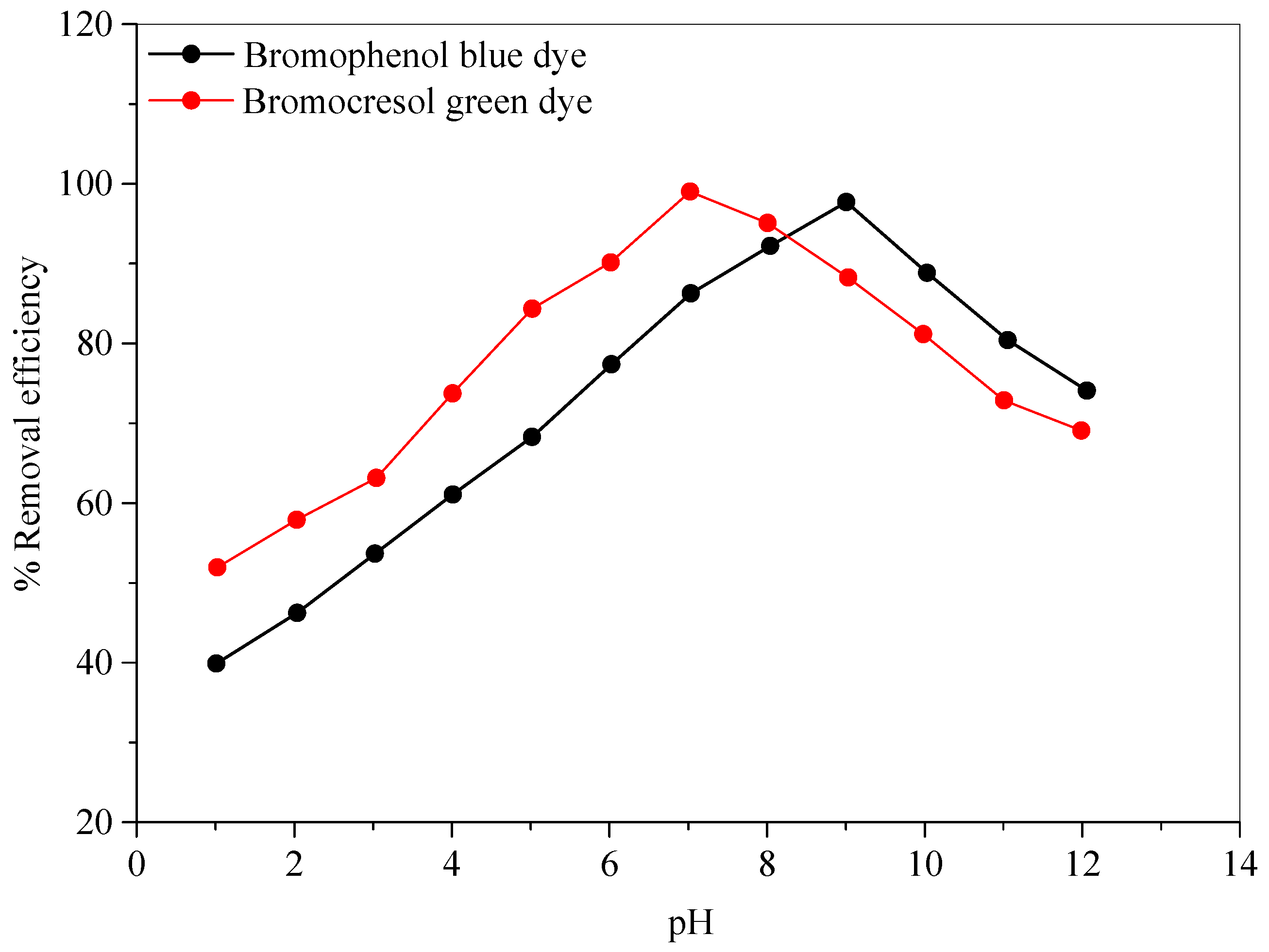 Molecules 28 03934 g009 Molecules 28 03934 g009
