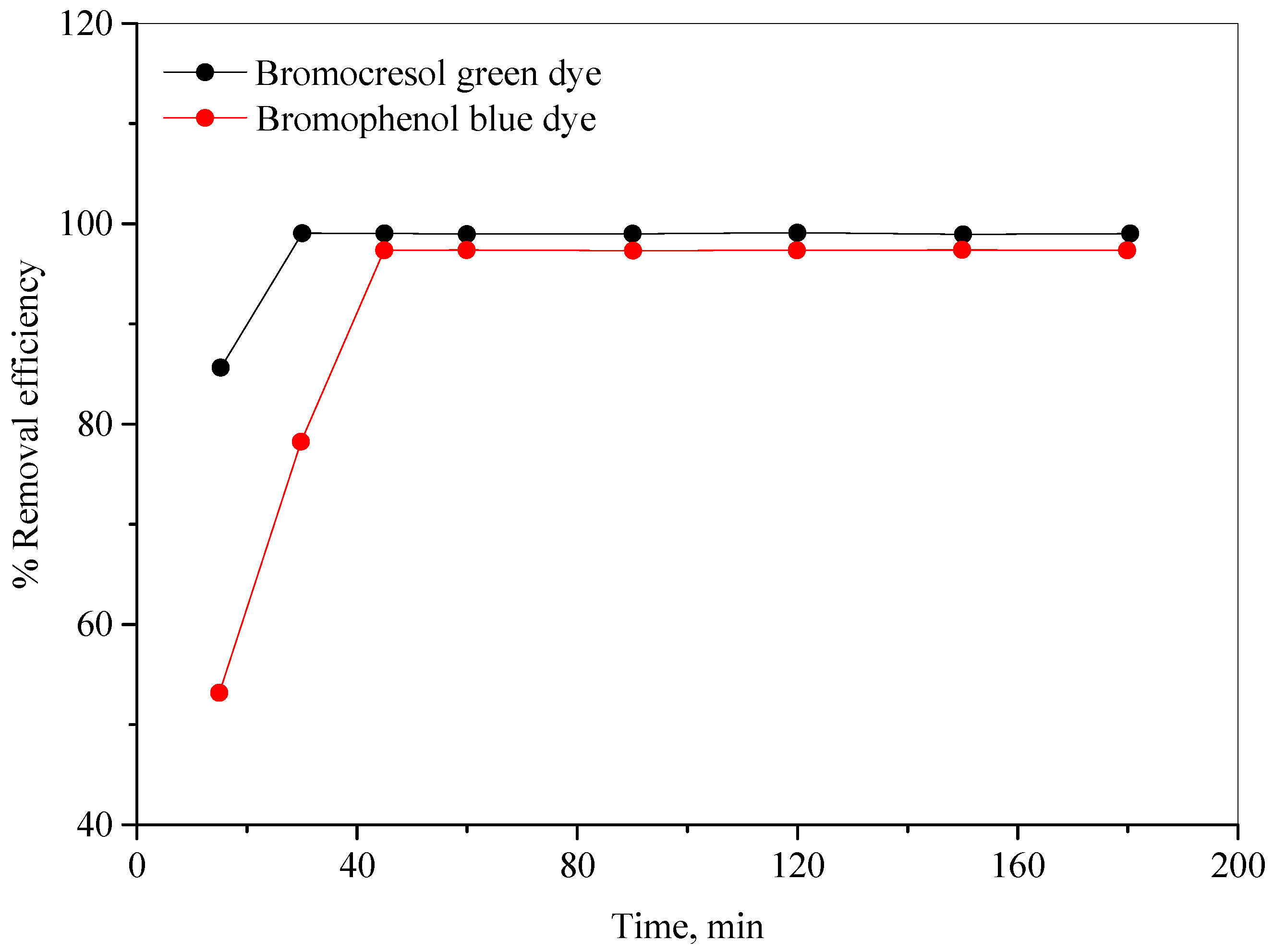 Molecules 28 03934 g010 Molecules 28 03934 g010