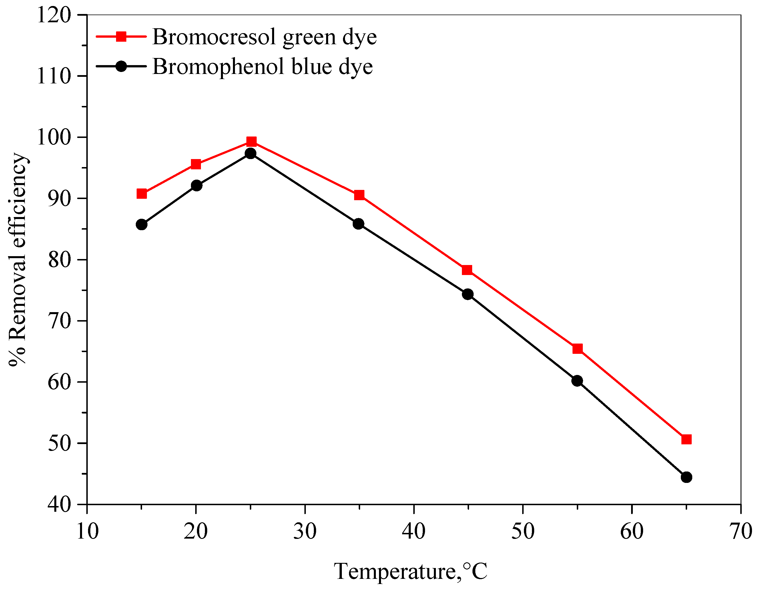 Molecules 28 03934 g011 Molecules 28 03934 g011
