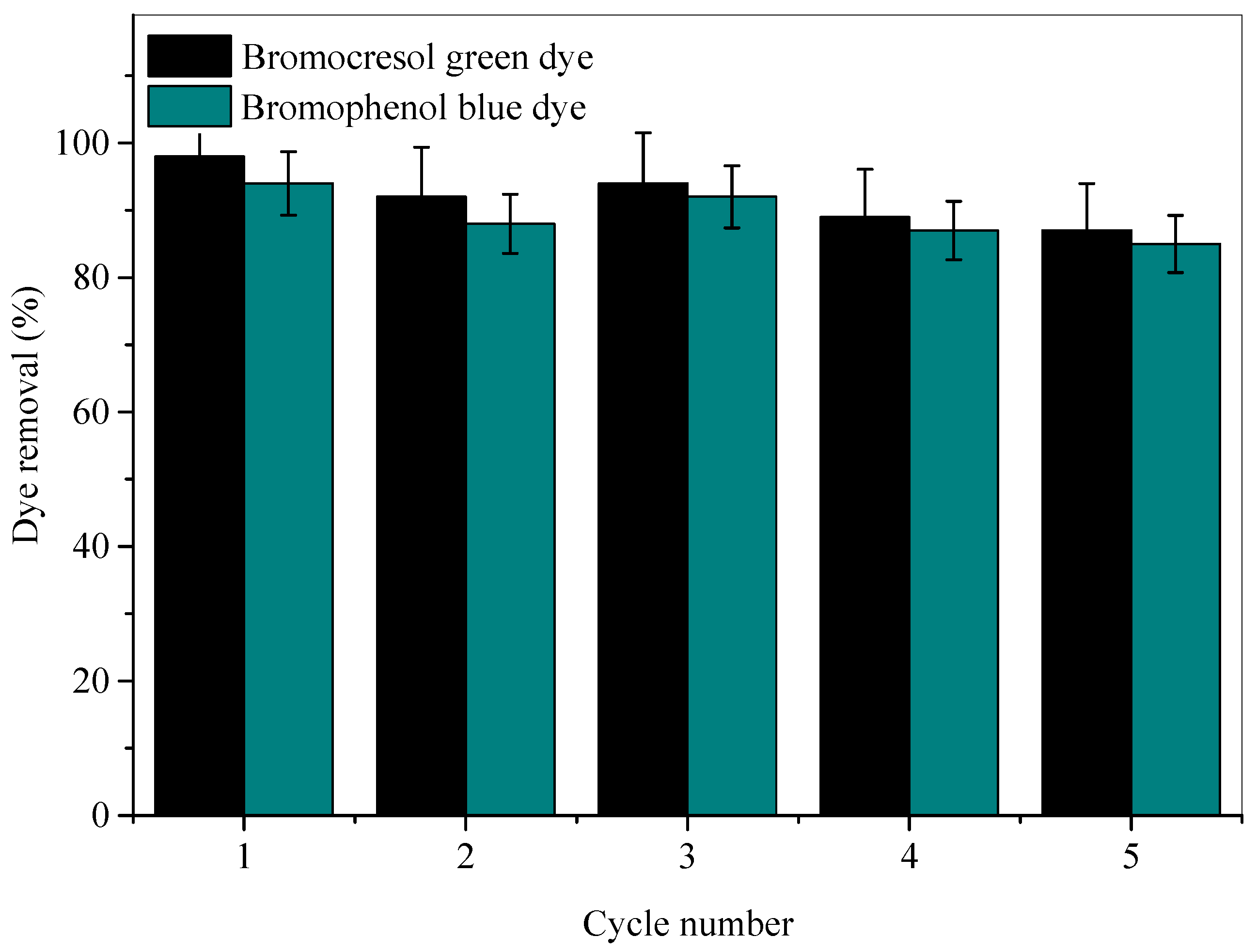 Molecules 28 03934 g012 Molecules 28 03934 g012