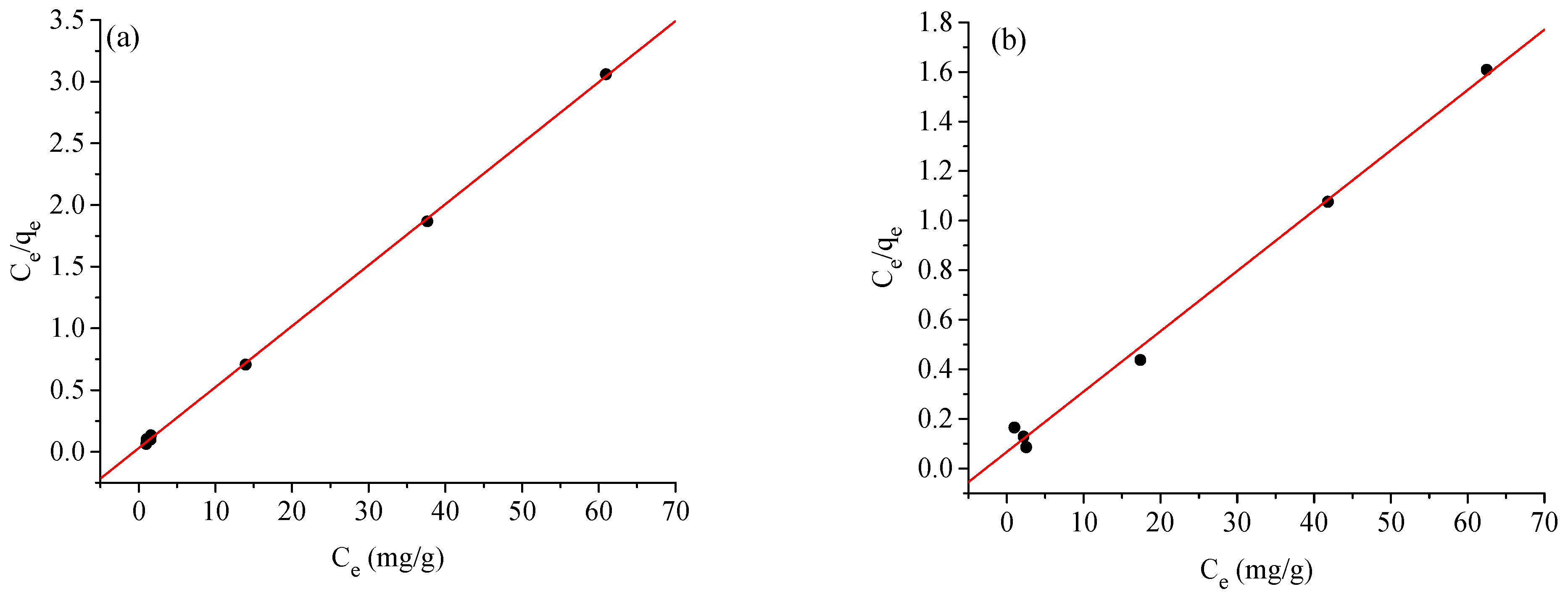 Molecules 28 03934 g013a Molecules 28 03934 g013a