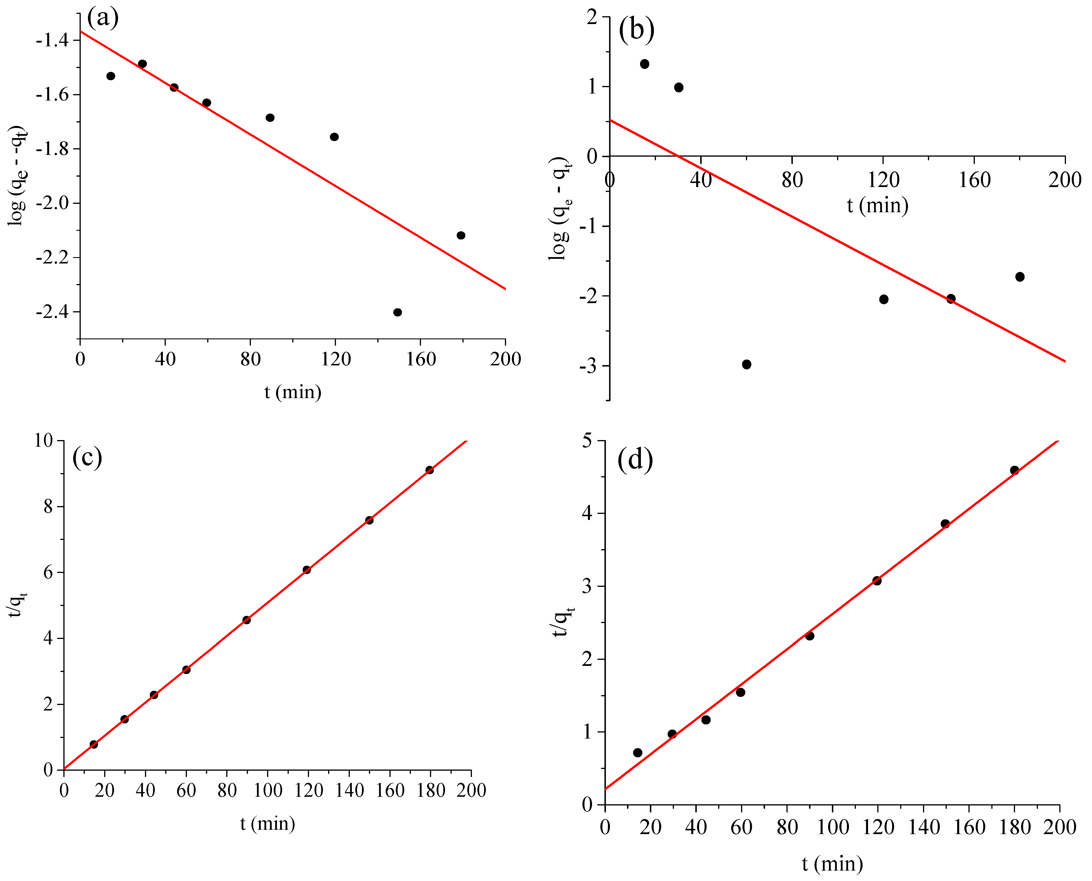Molecules 28 03934 g014 Molecules 28 03934 g014
