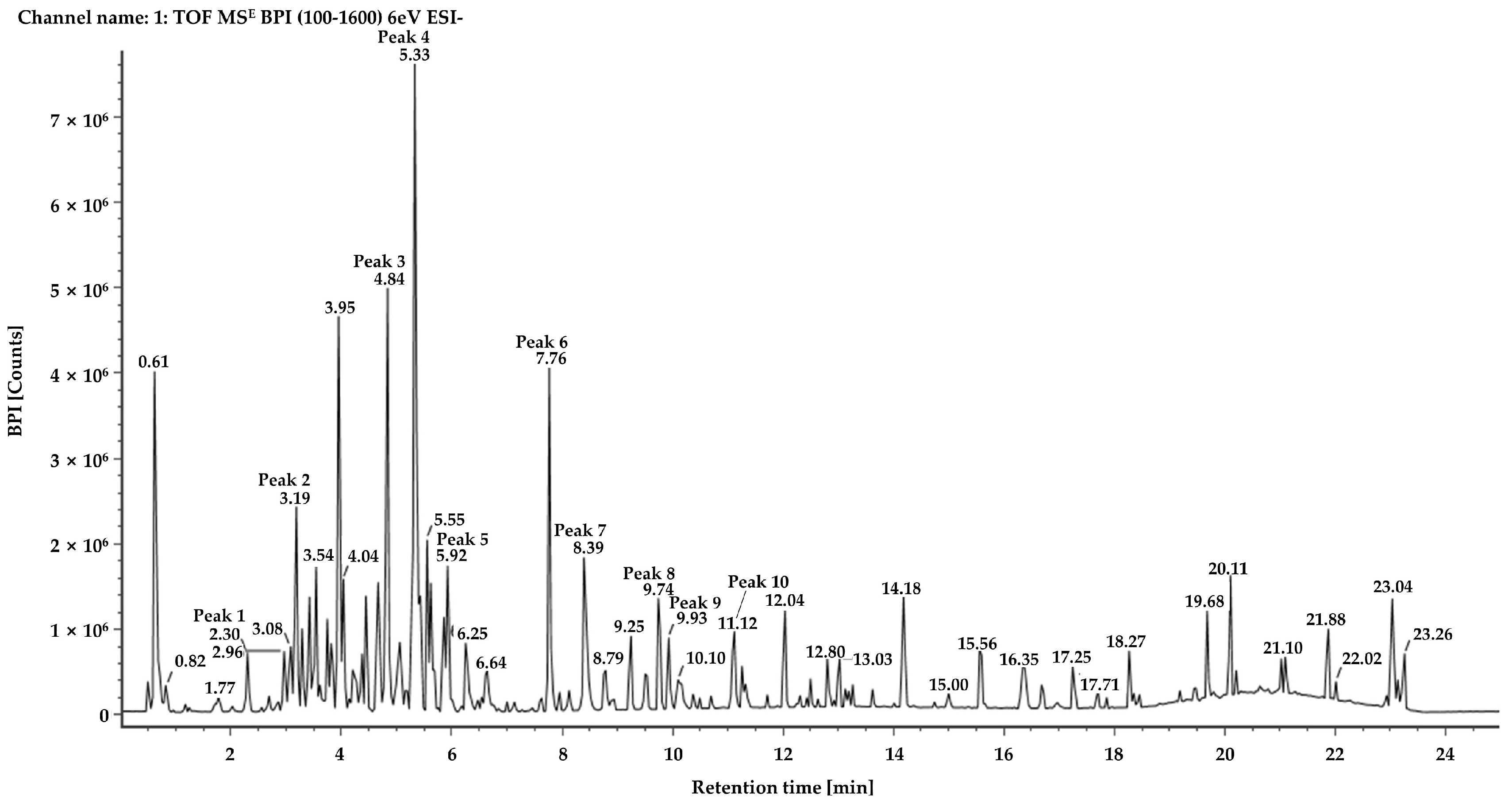 Molecules 28 03937 g001 Molecules 28 03937 g001