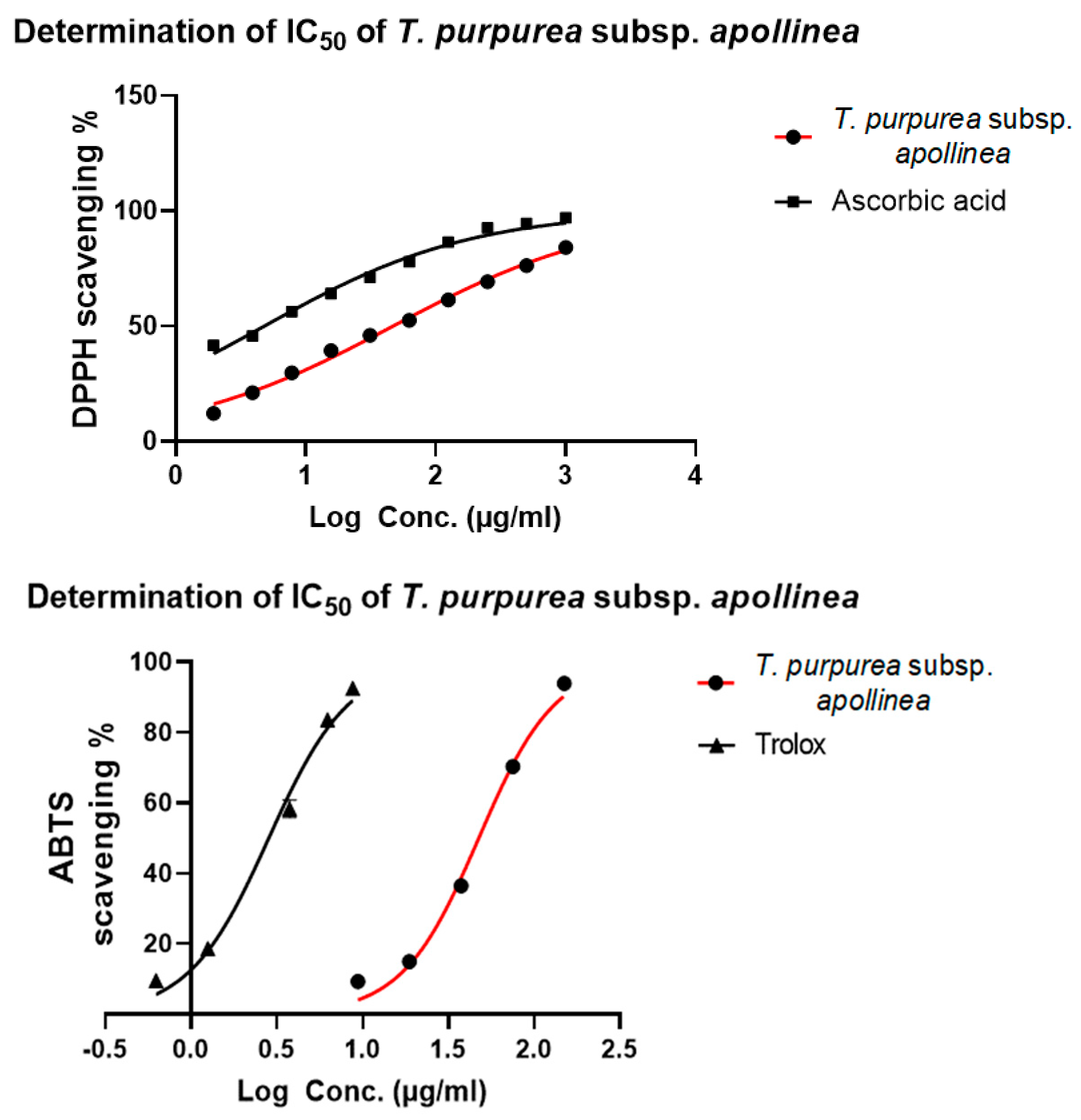 Molecules 28 03939 g006