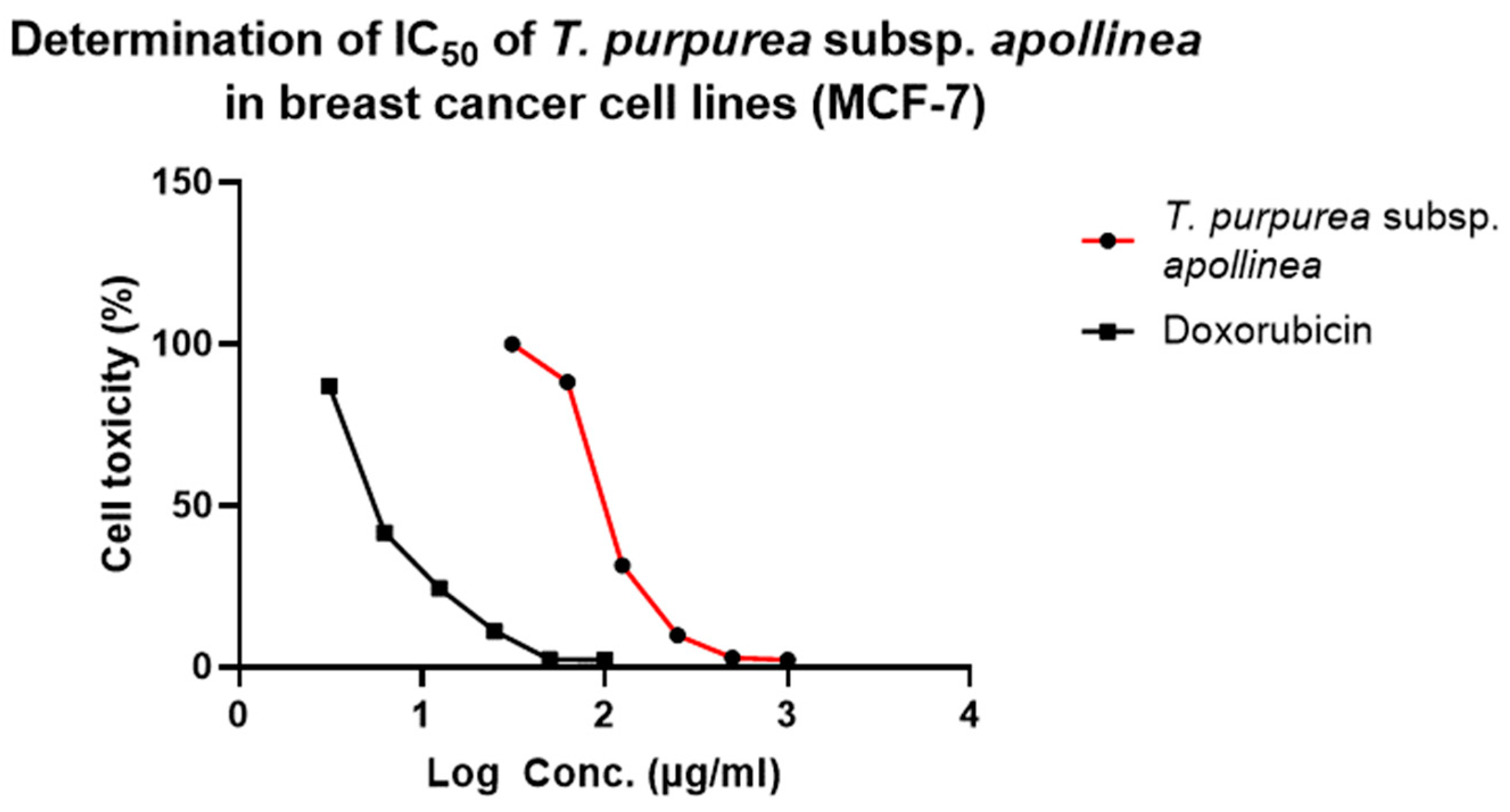 Molecules 28 03939 g007