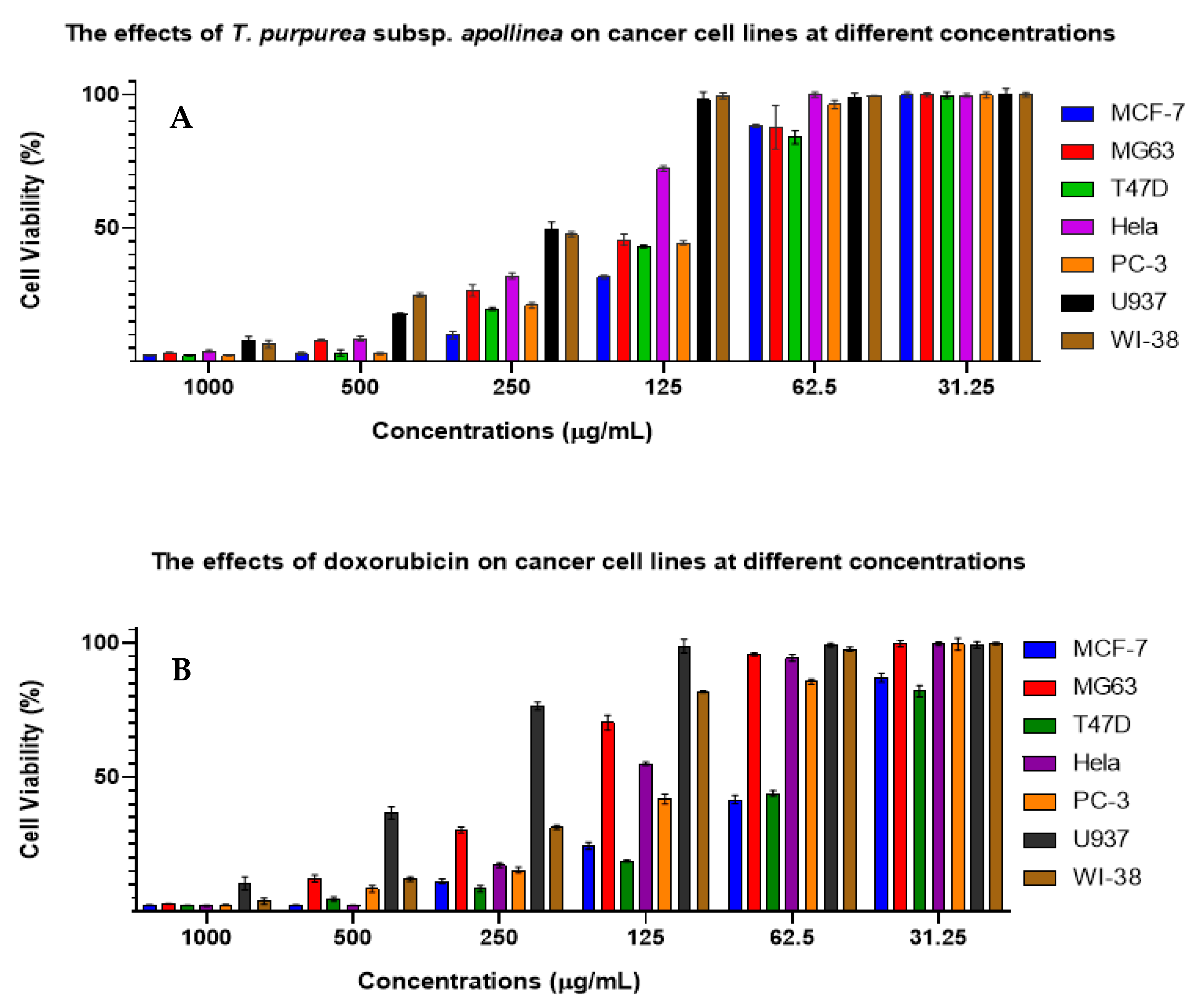 Molecules 28 03939 g010
