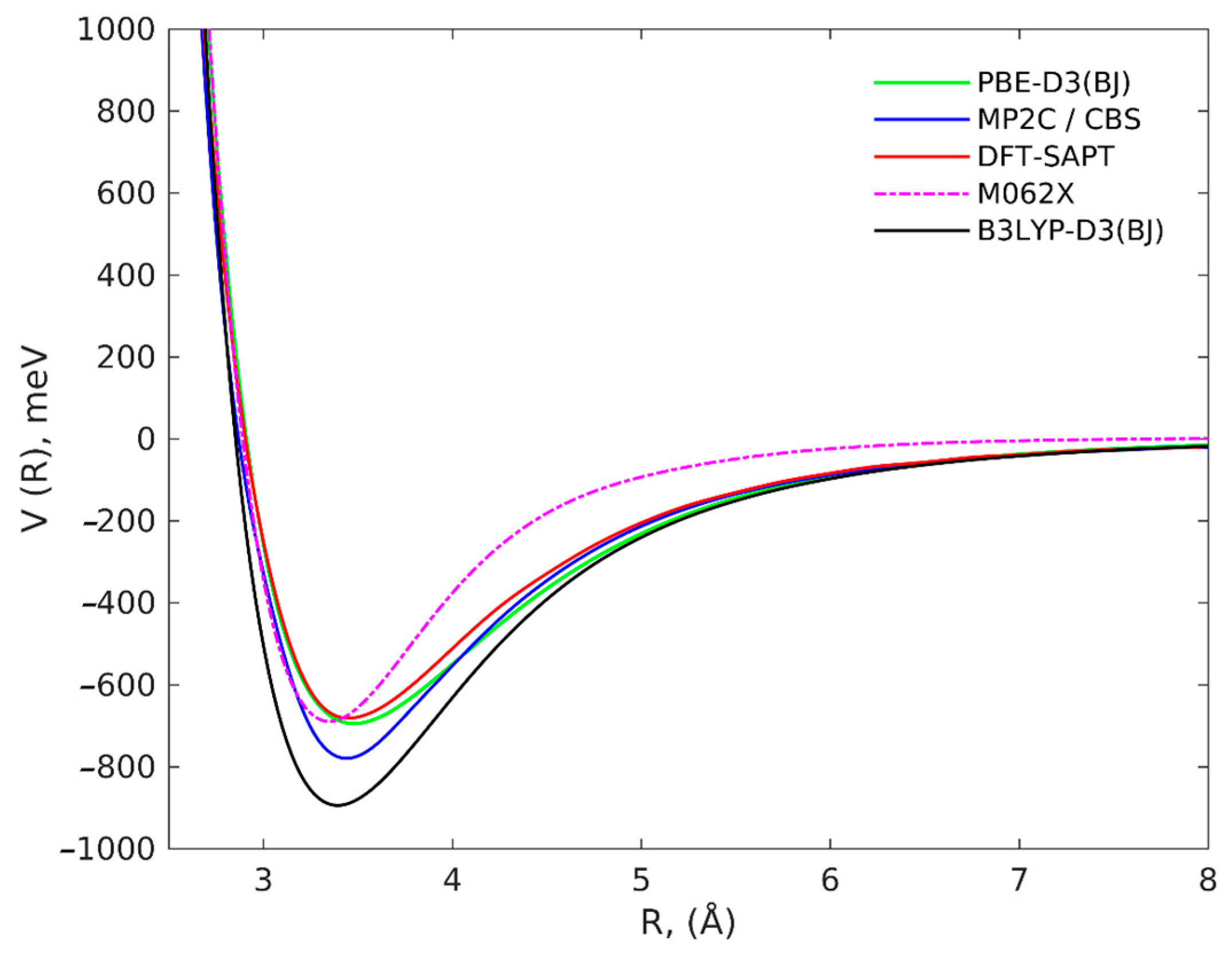 Molecules 28 03941 g002