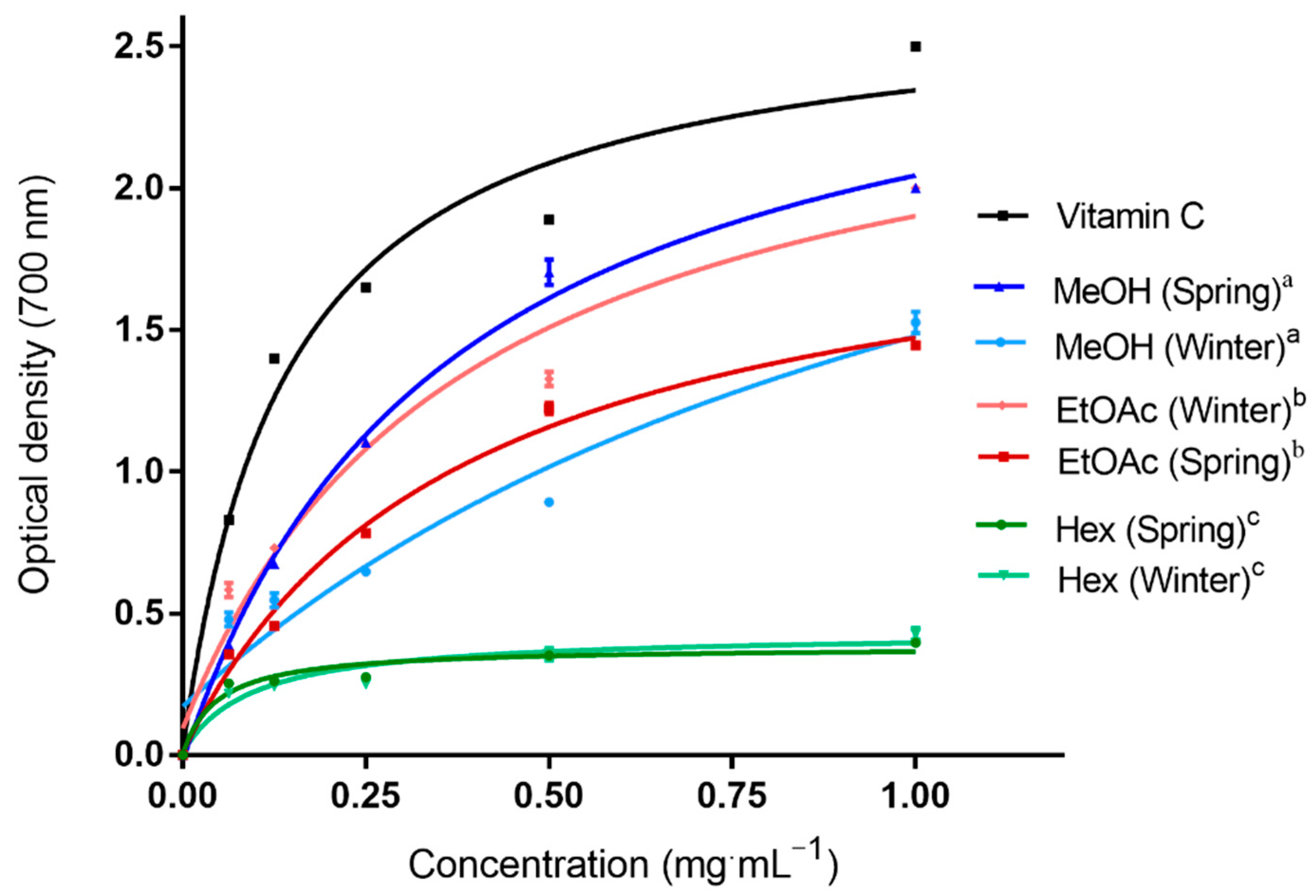 Molecules 28 03947 g001