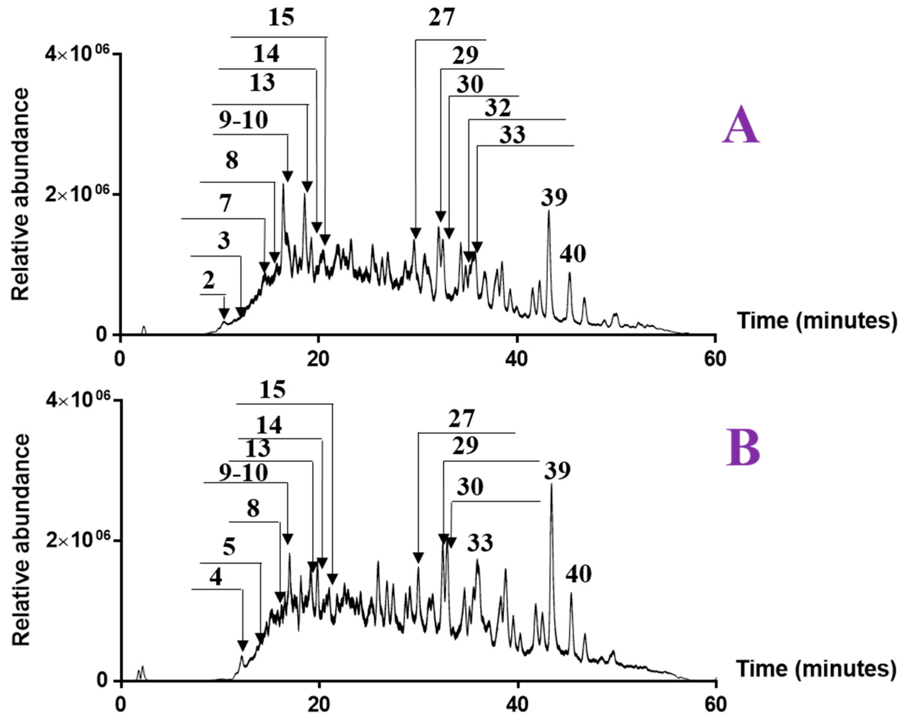 Molecules 28 03947 g003