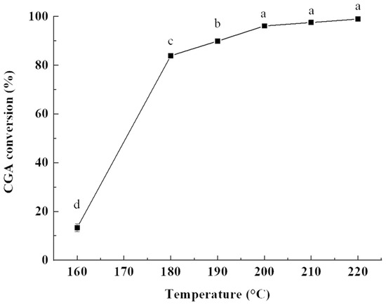 Highly Efficient Synthesis of Chlorogenic Acid Oleyl Alcohol