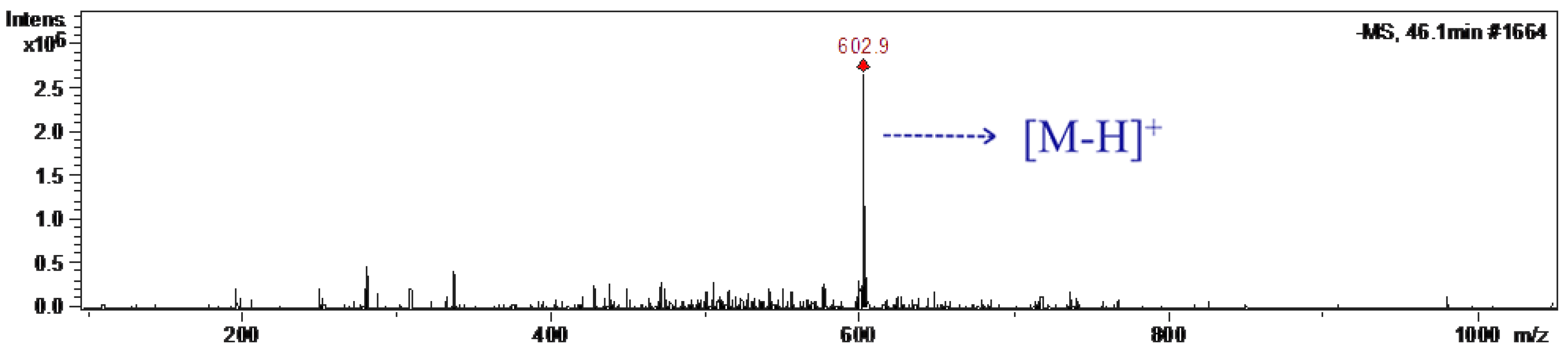 Molecules 28 03948 g005