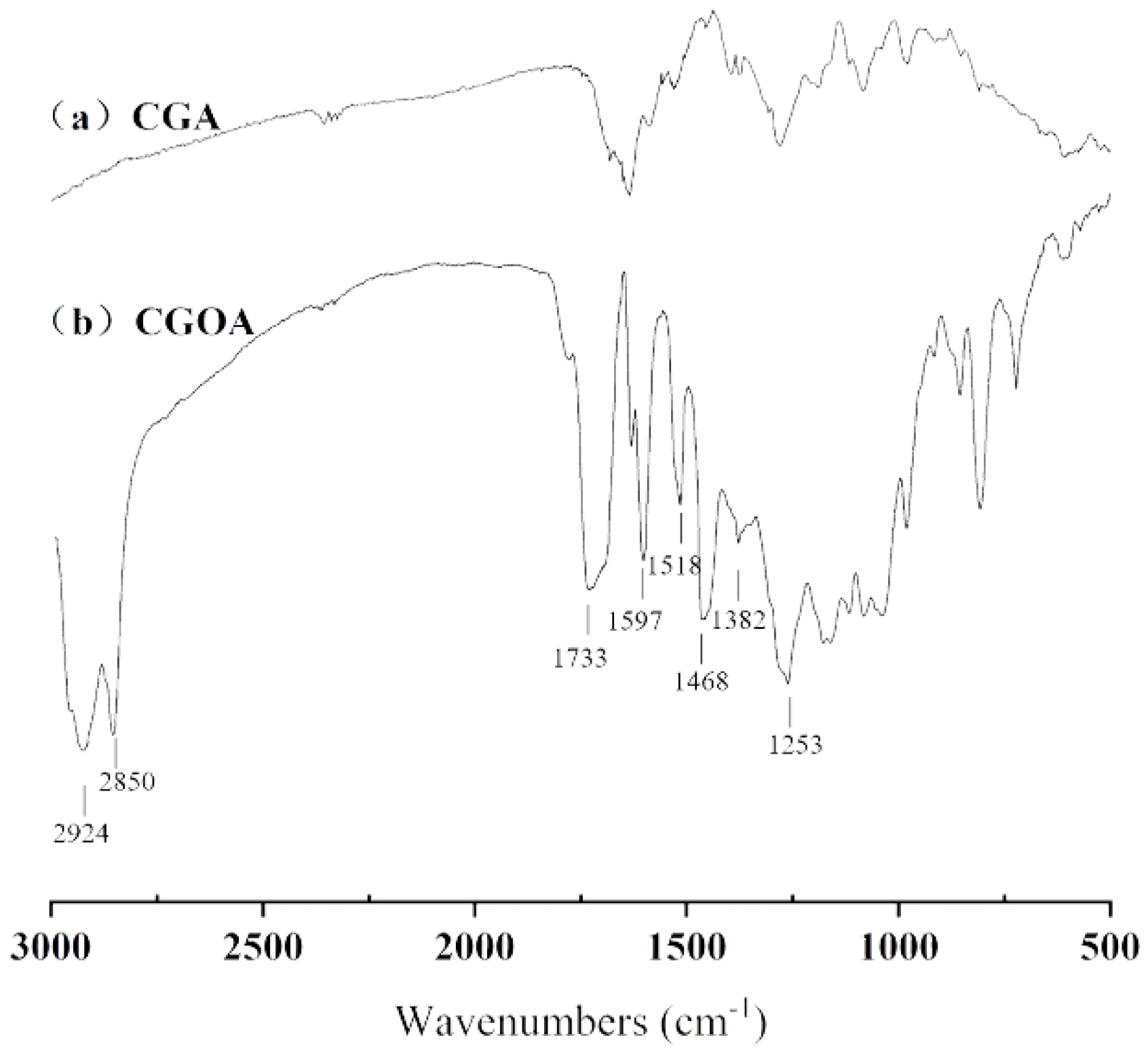 セット Highly Efficient Synthesis of Chlorogenic Acid Oleyl Alcohol