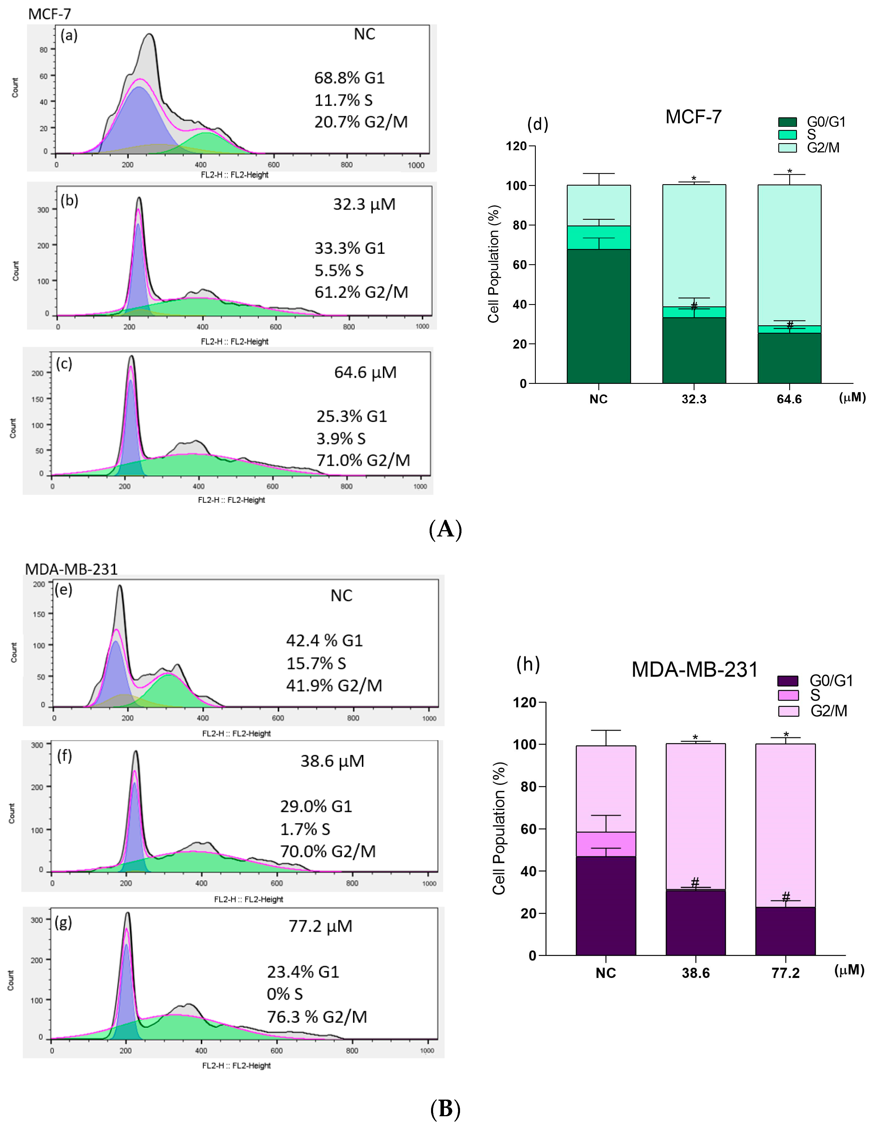 Molecules 28 03949 g006