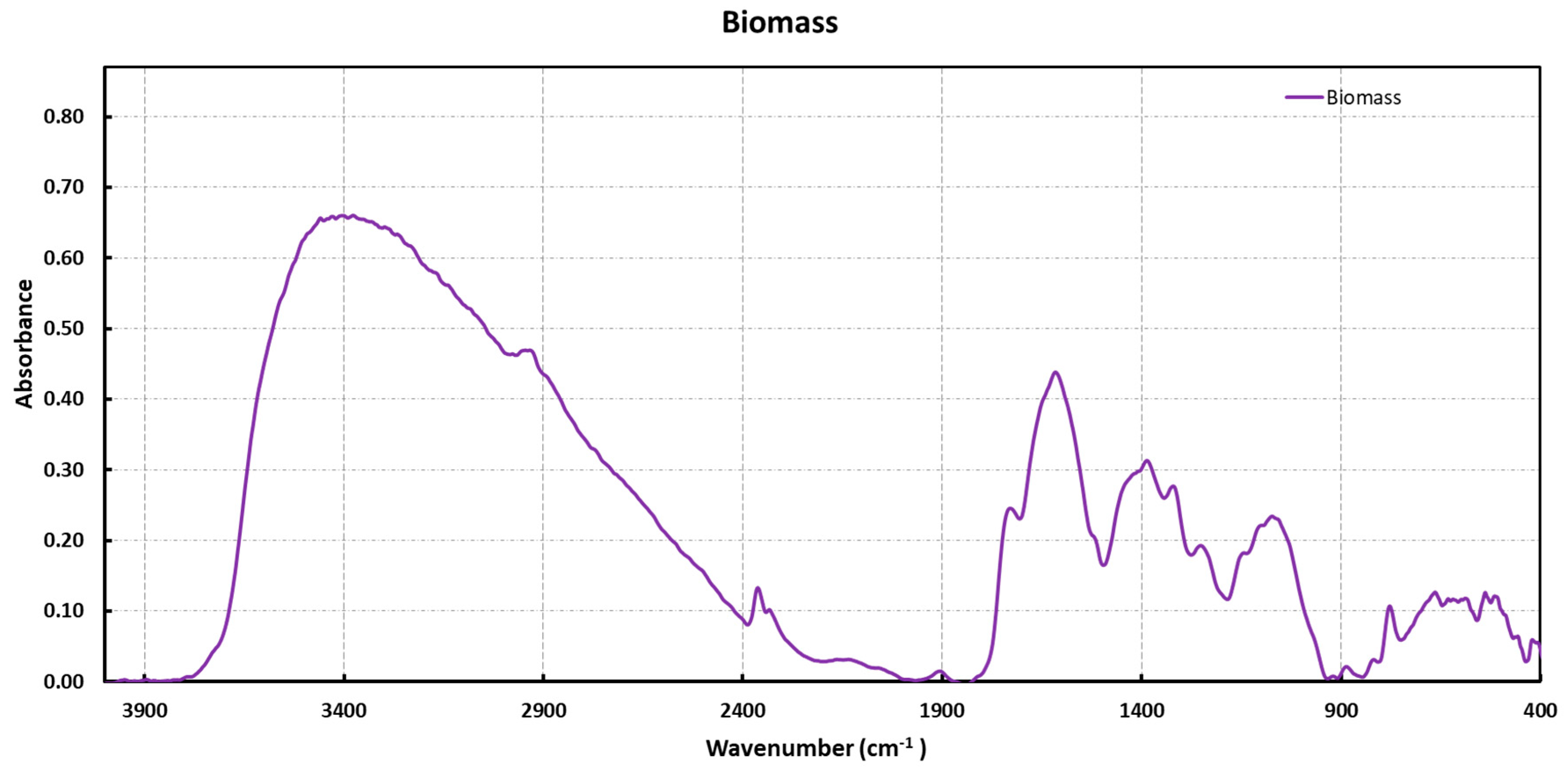 Molecules 28 03953 g001 Molecules 28 03953 g001