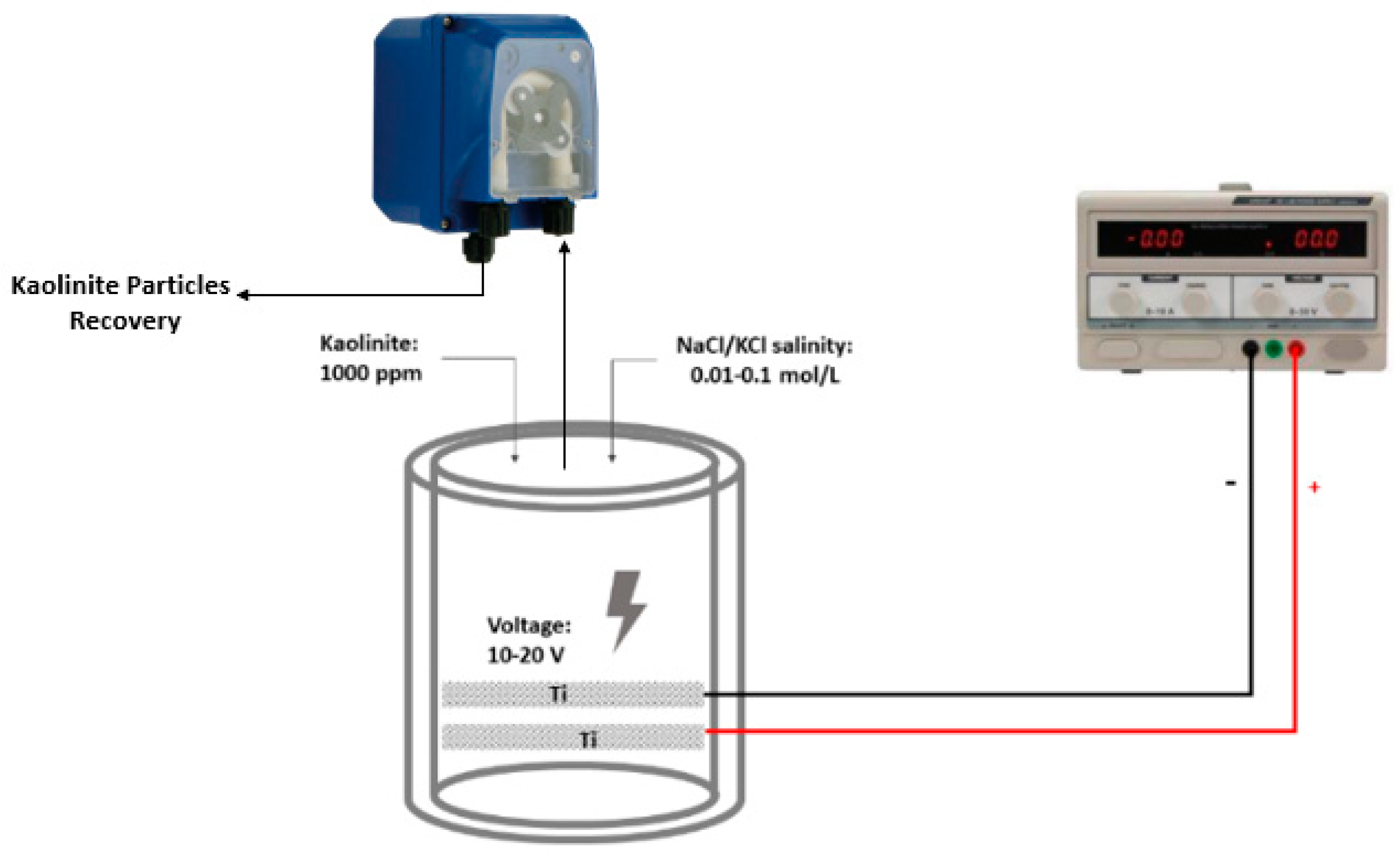 3 Incredibly Useful Methods for Purifying Kaolin (And Machines