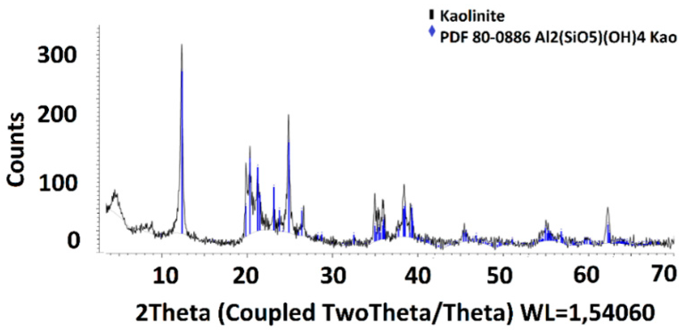 Molecules 28 03954 g002