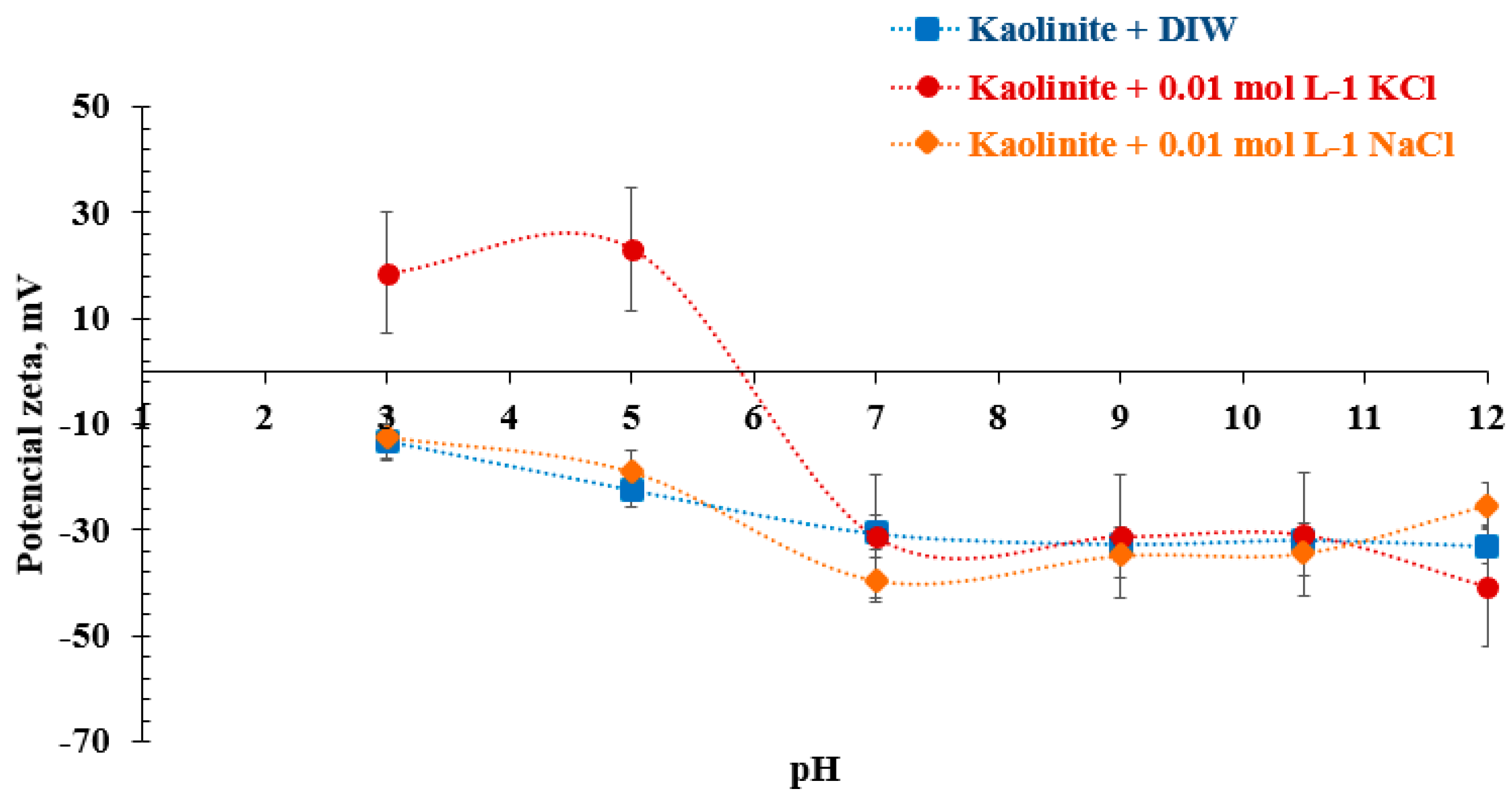 Molecules 28 03954 g004